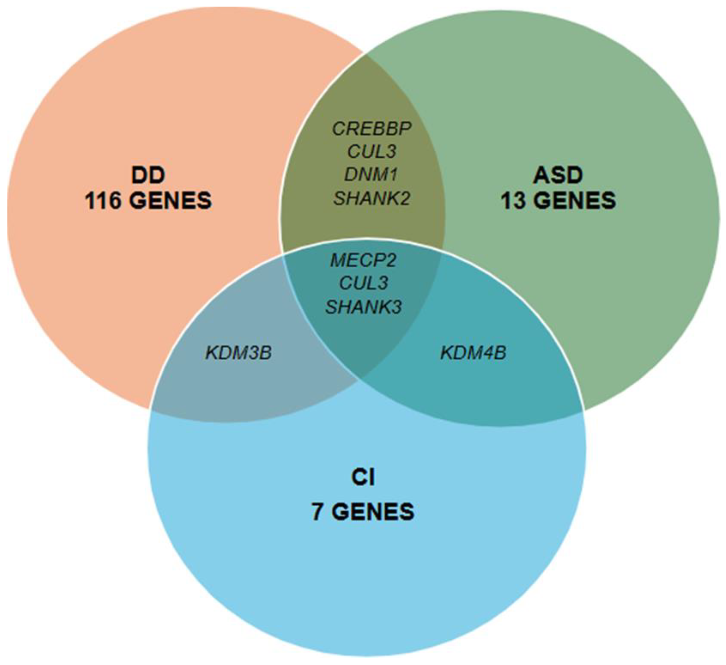 Preprints 141574 g002