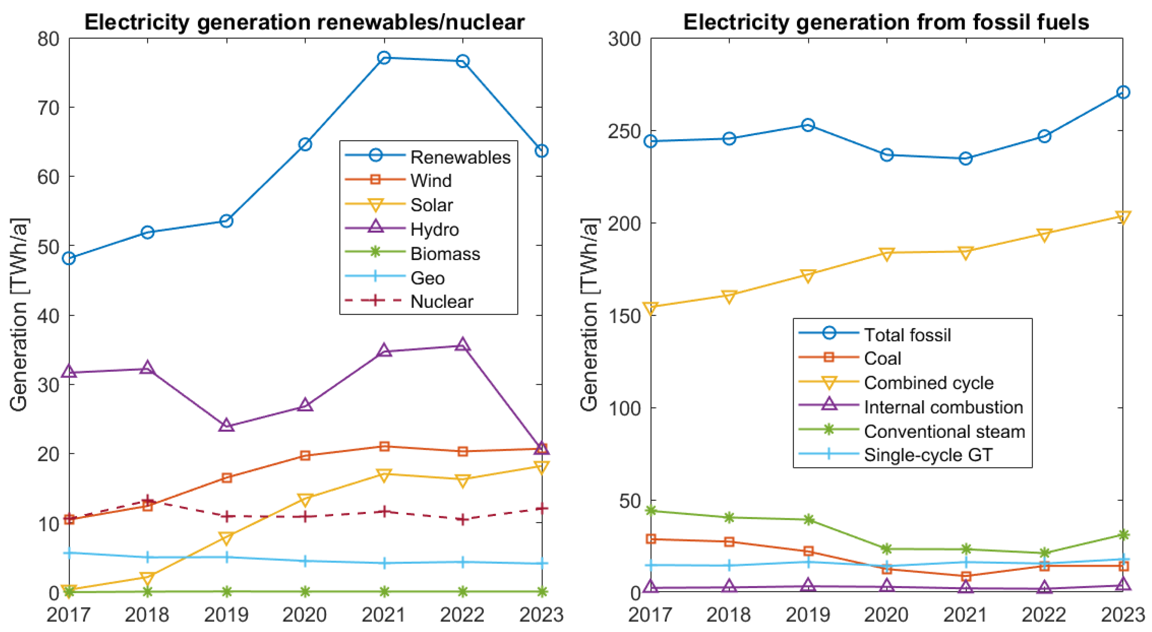 Preprints 120998 g001
