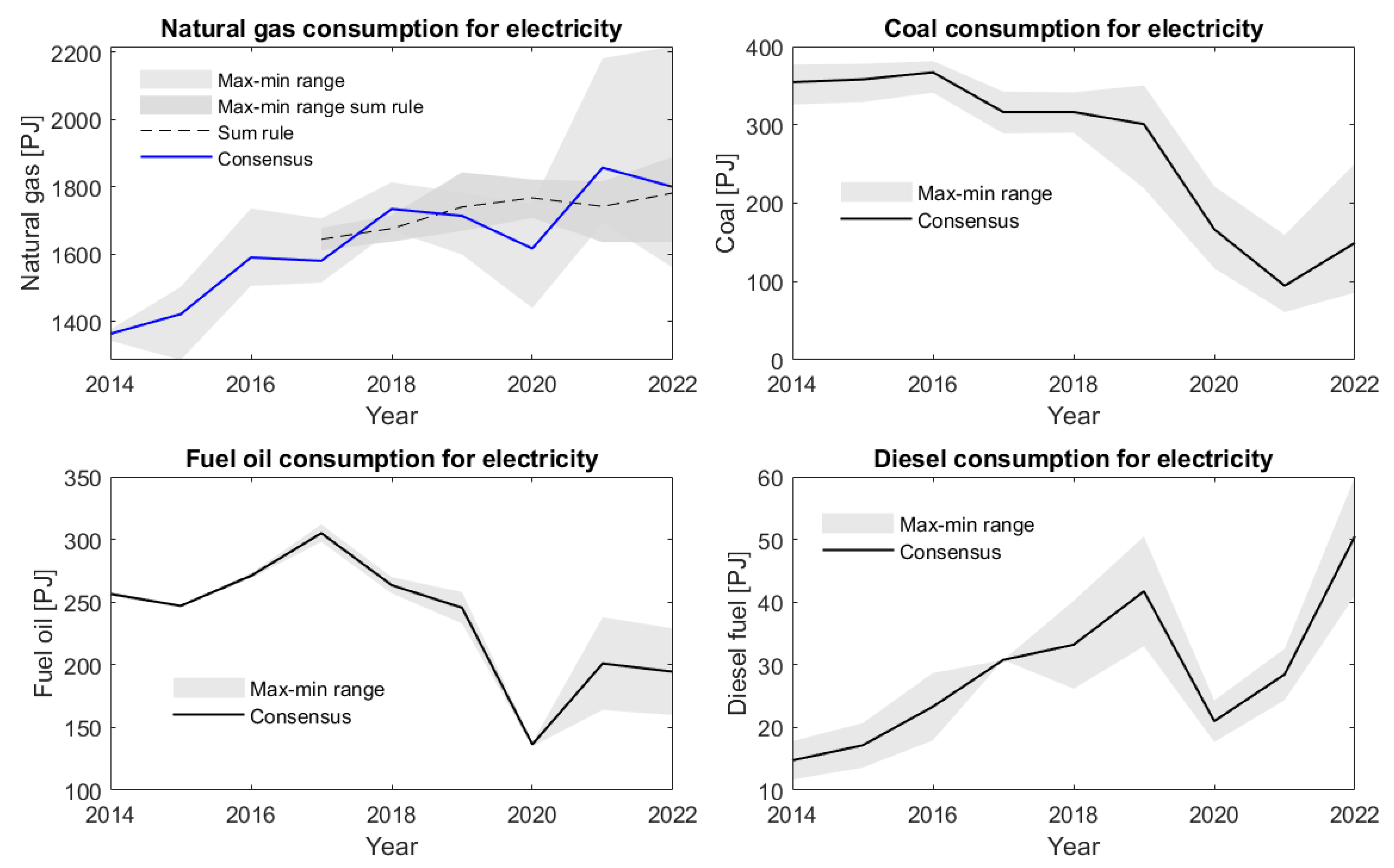 Preprints 120998 g003