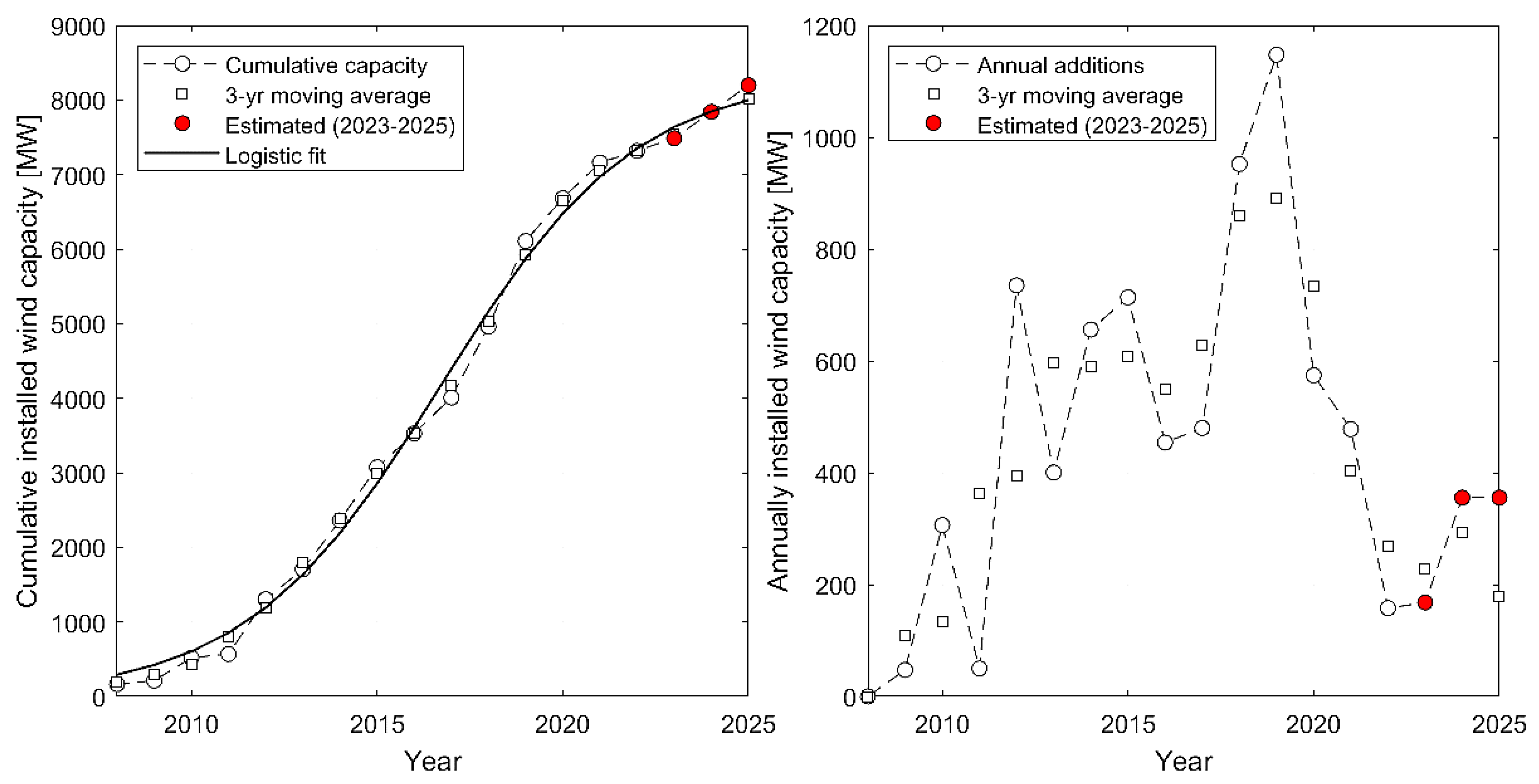Preprints 120998 g004