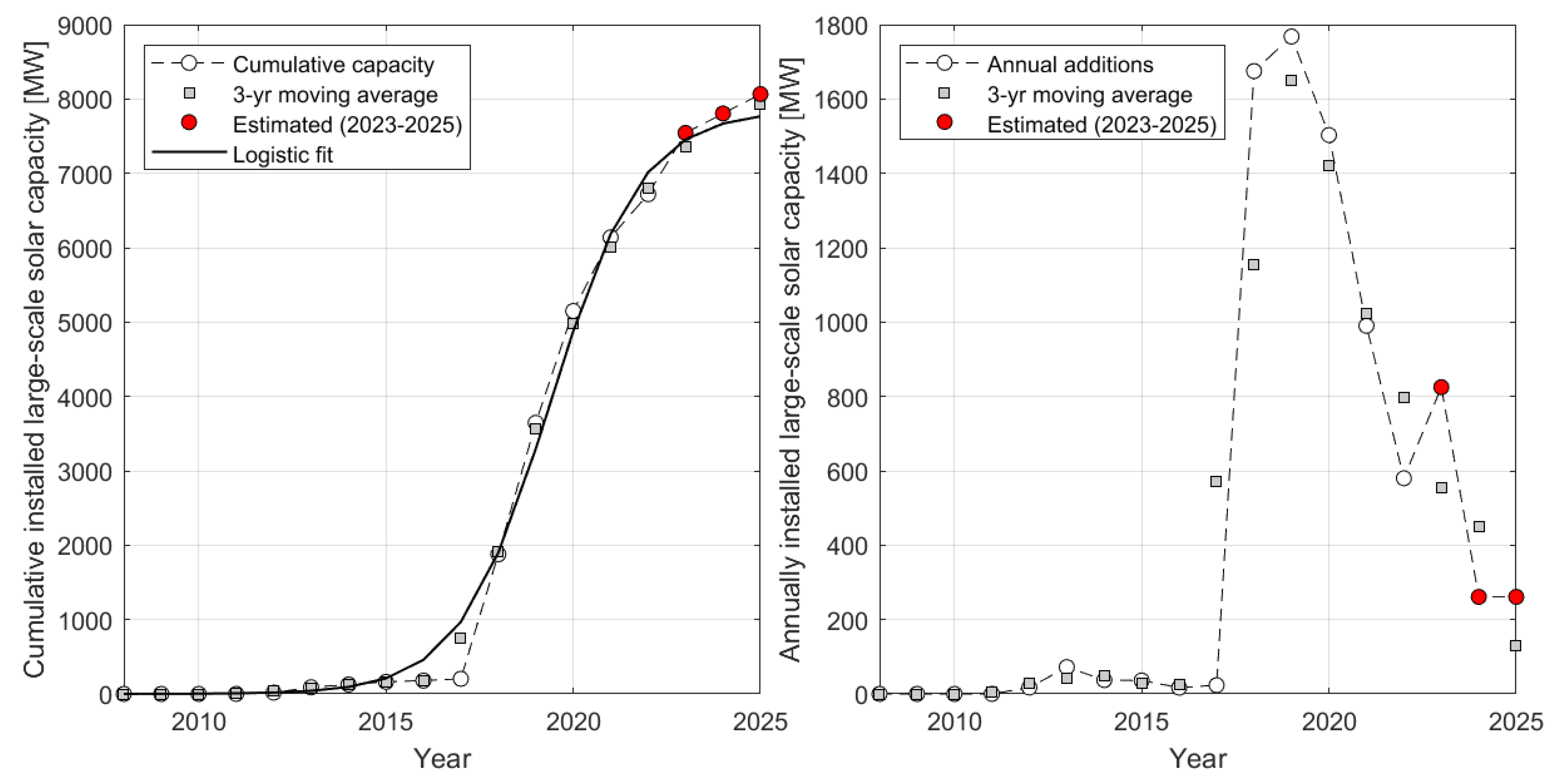 Preprints 120998 g005