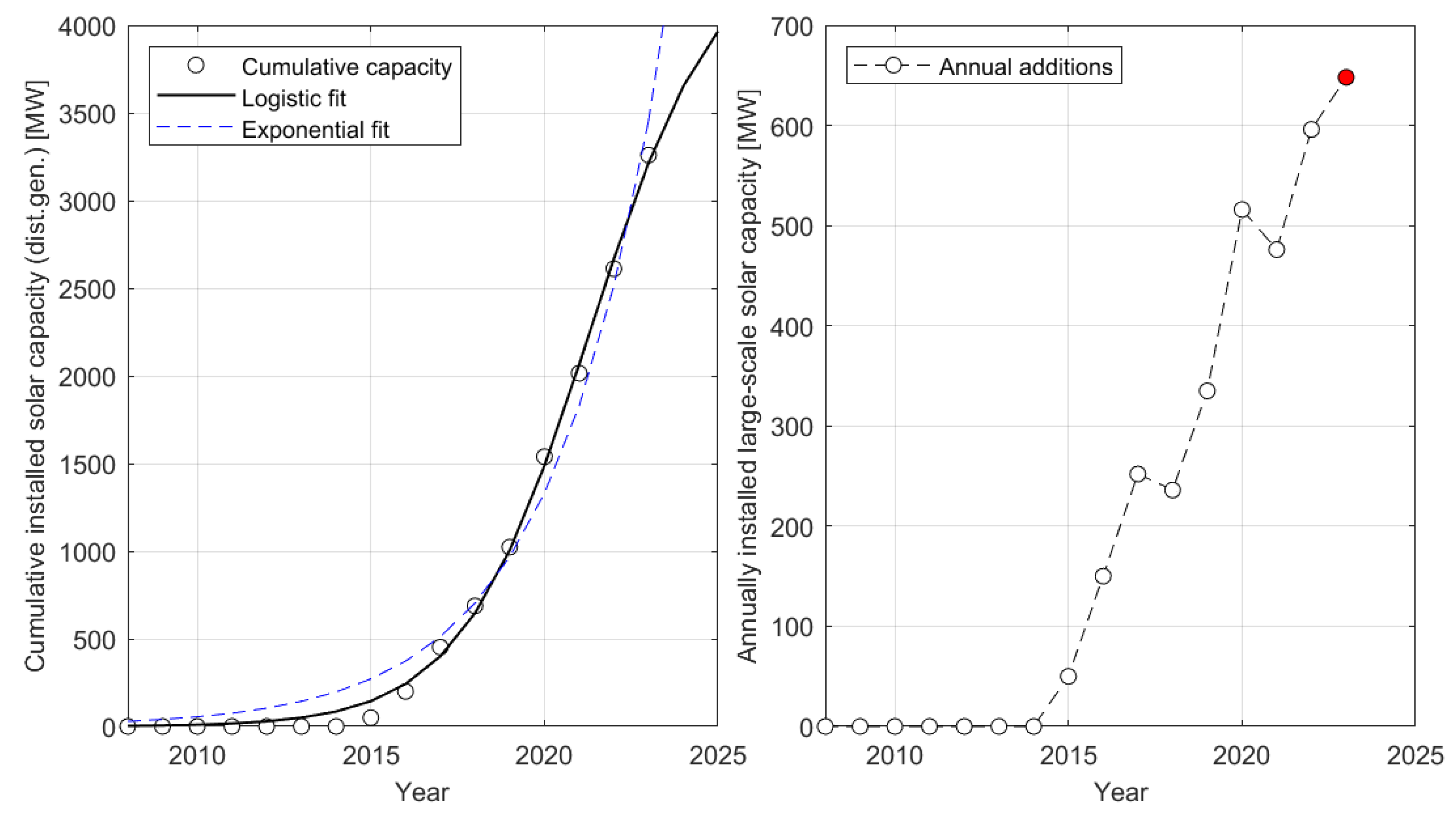 Preprints 120998 g006
