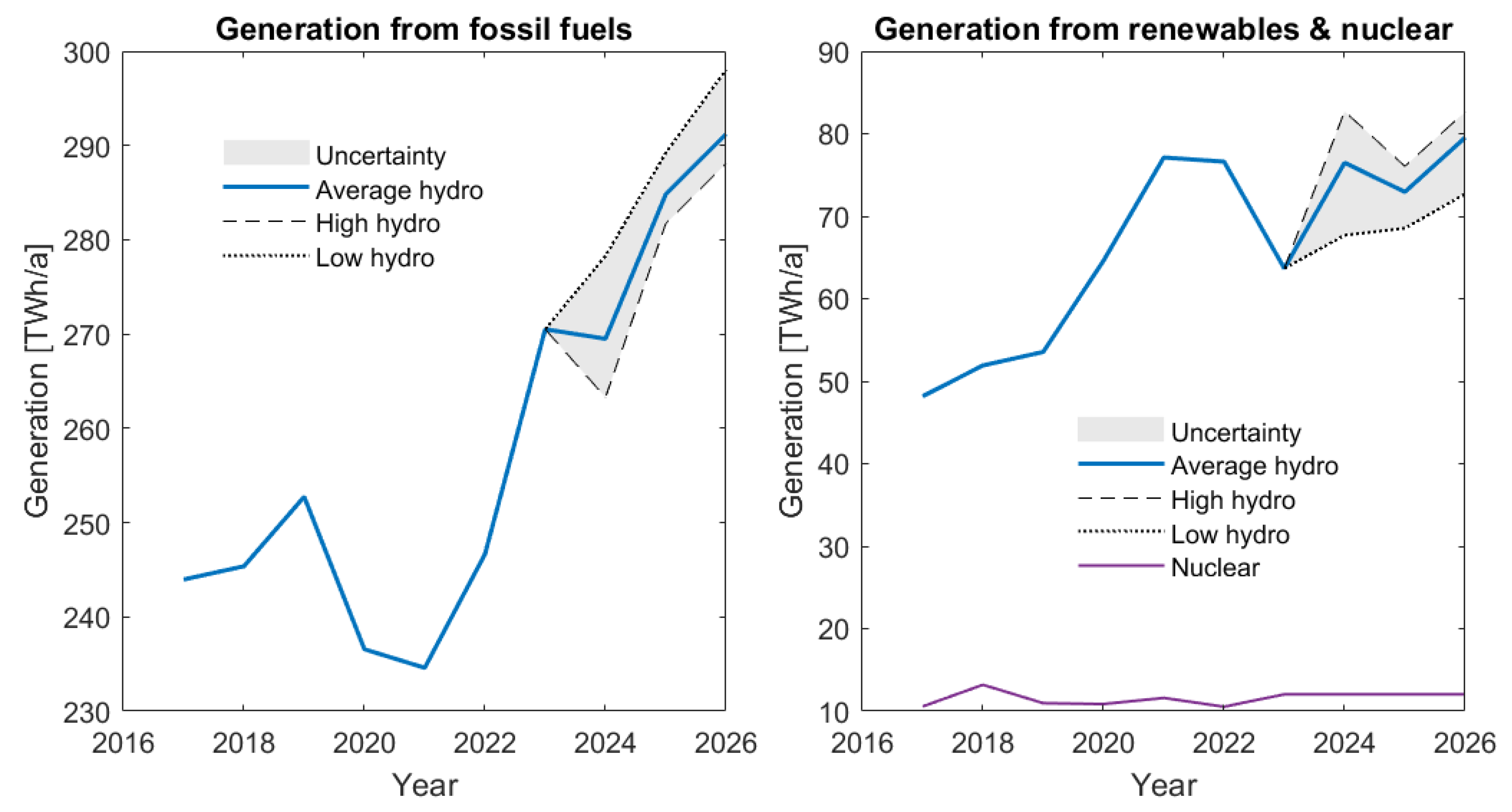 Preprints 120998 g009