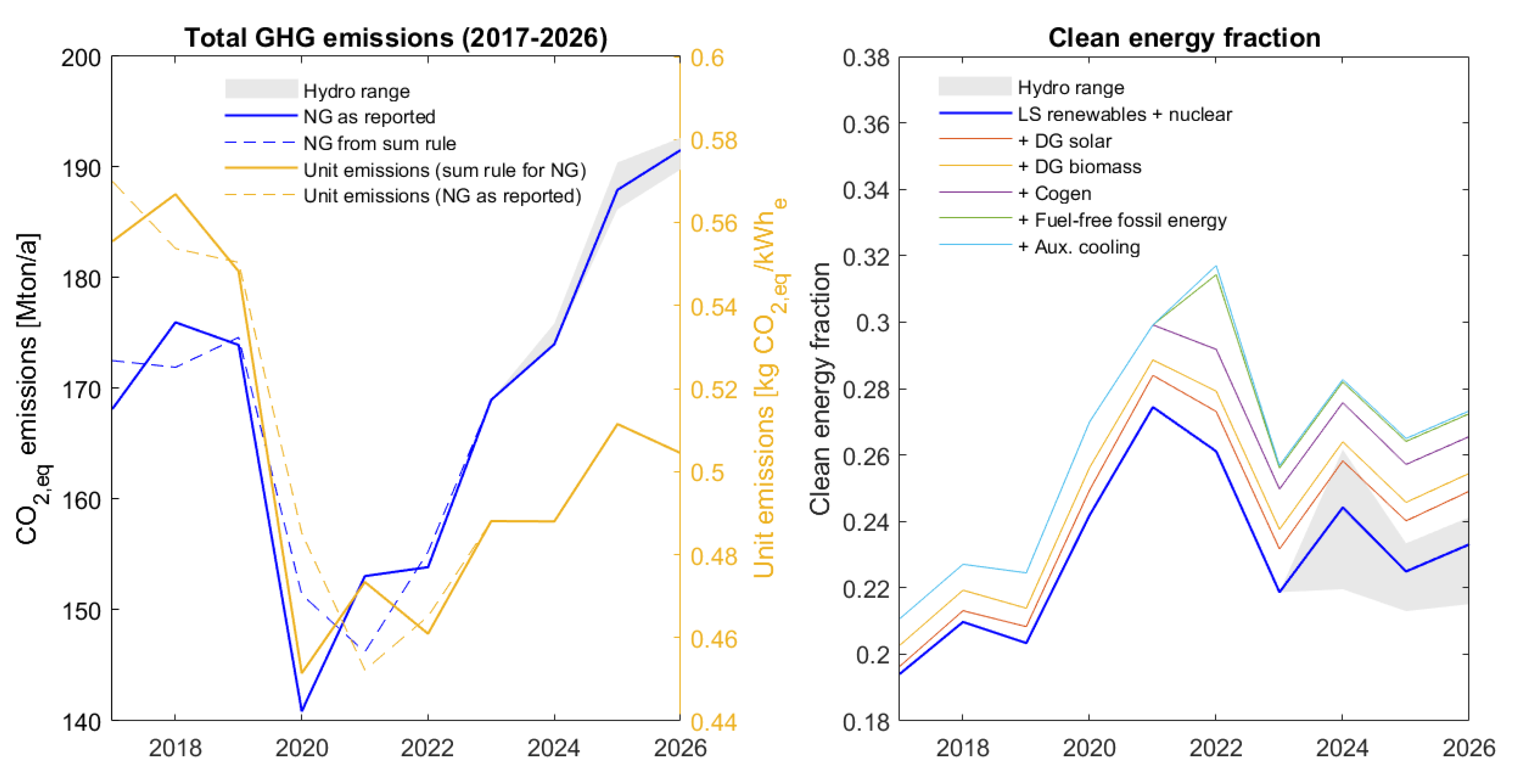 Preprints 120998 g010