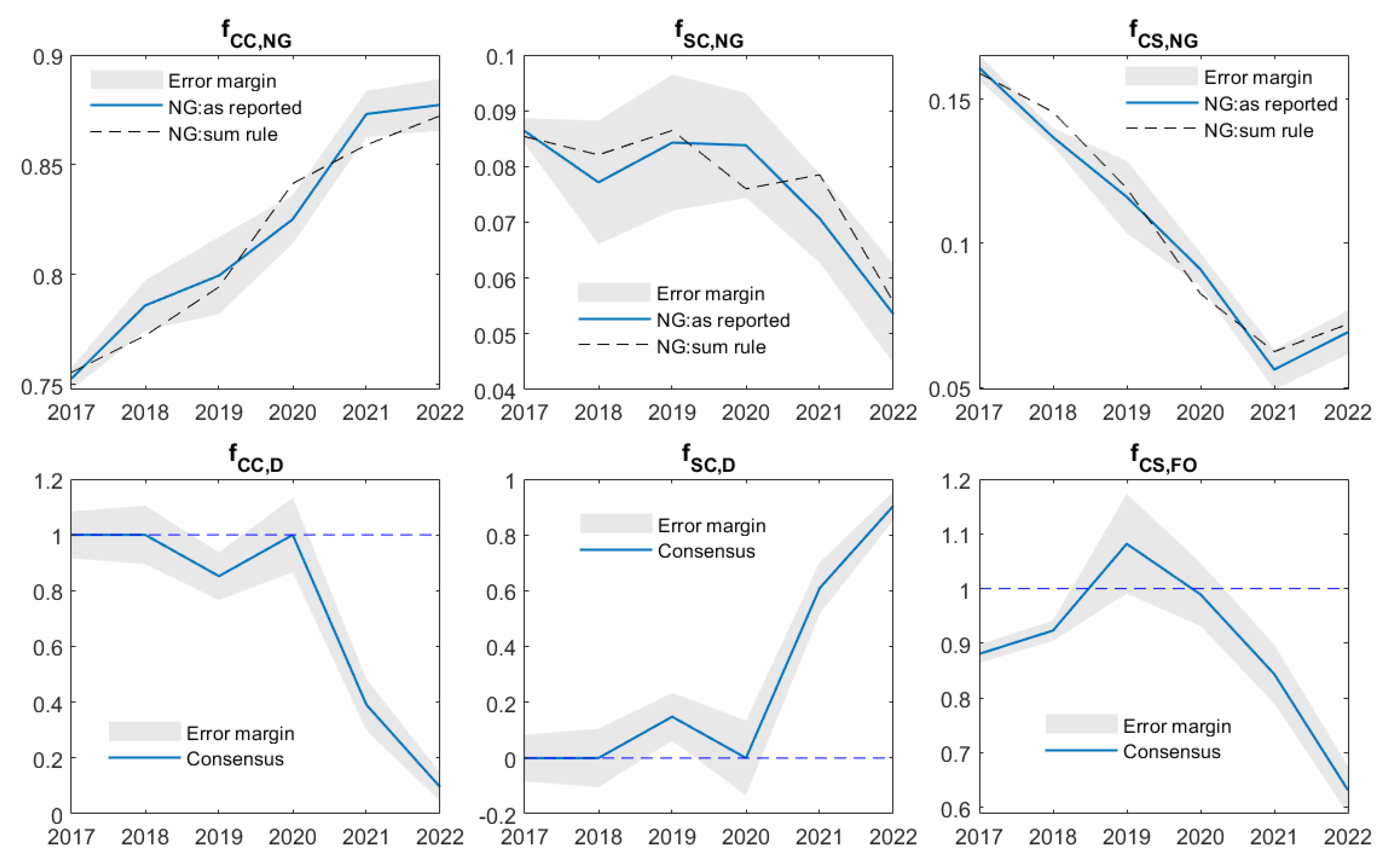 Preprints 120998 g0a1