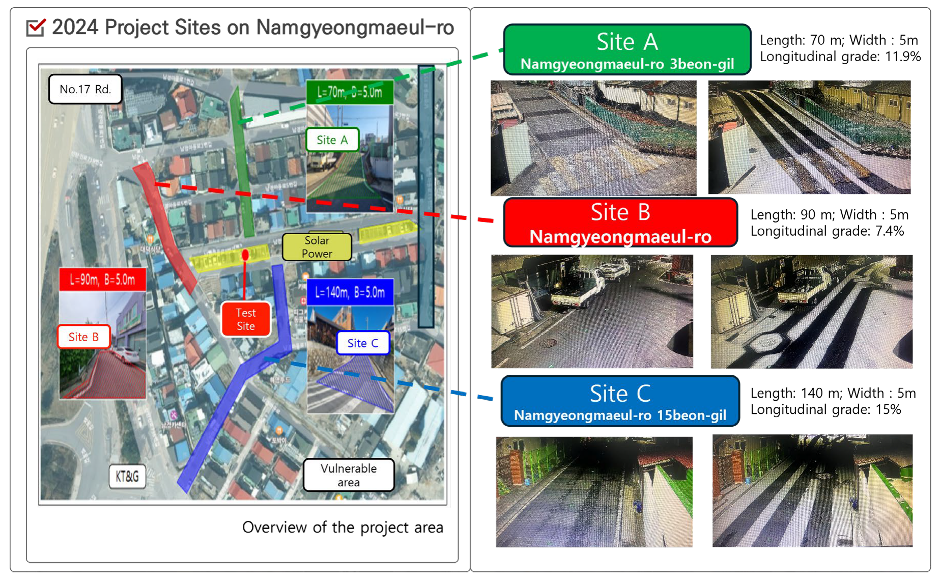 Preprints 179297 g001