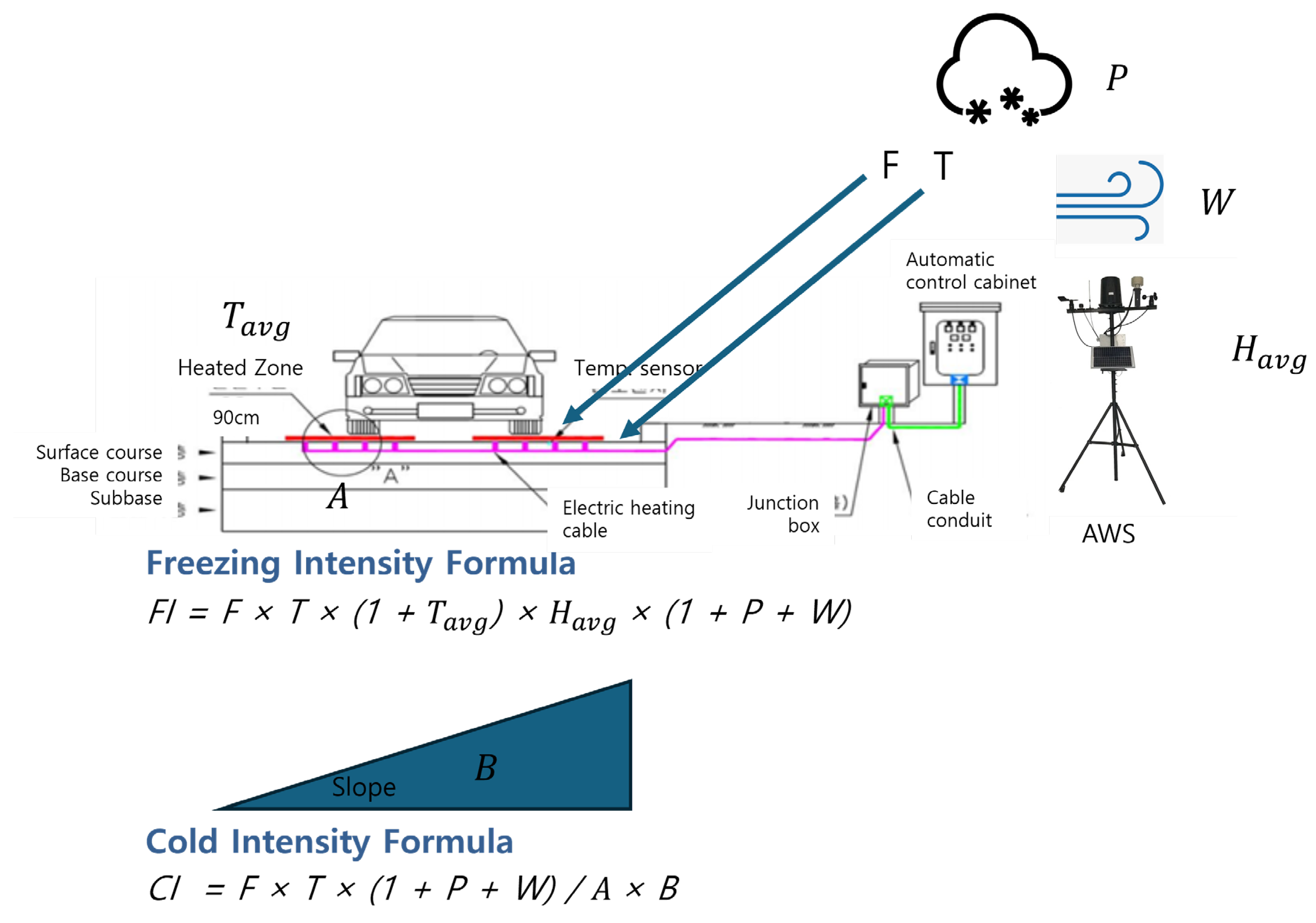 Preprints 179297 g007