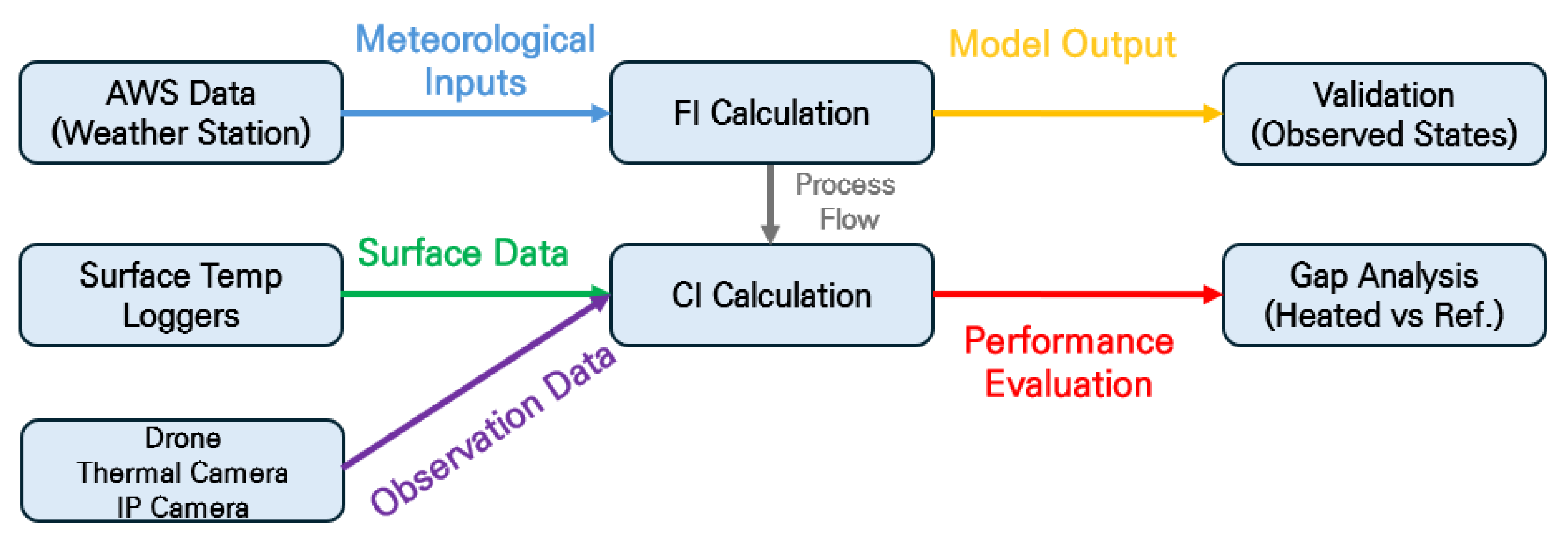 Preprints 179297 g008