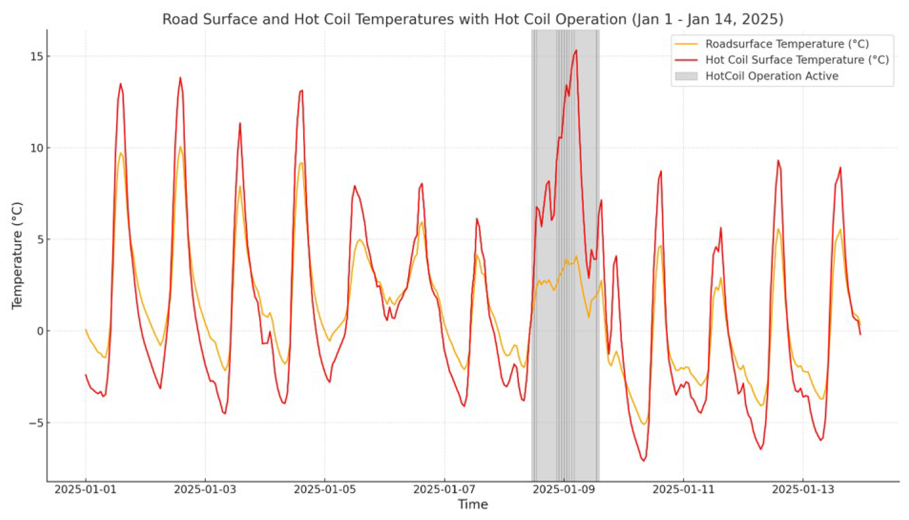 Preprints 179297 g009