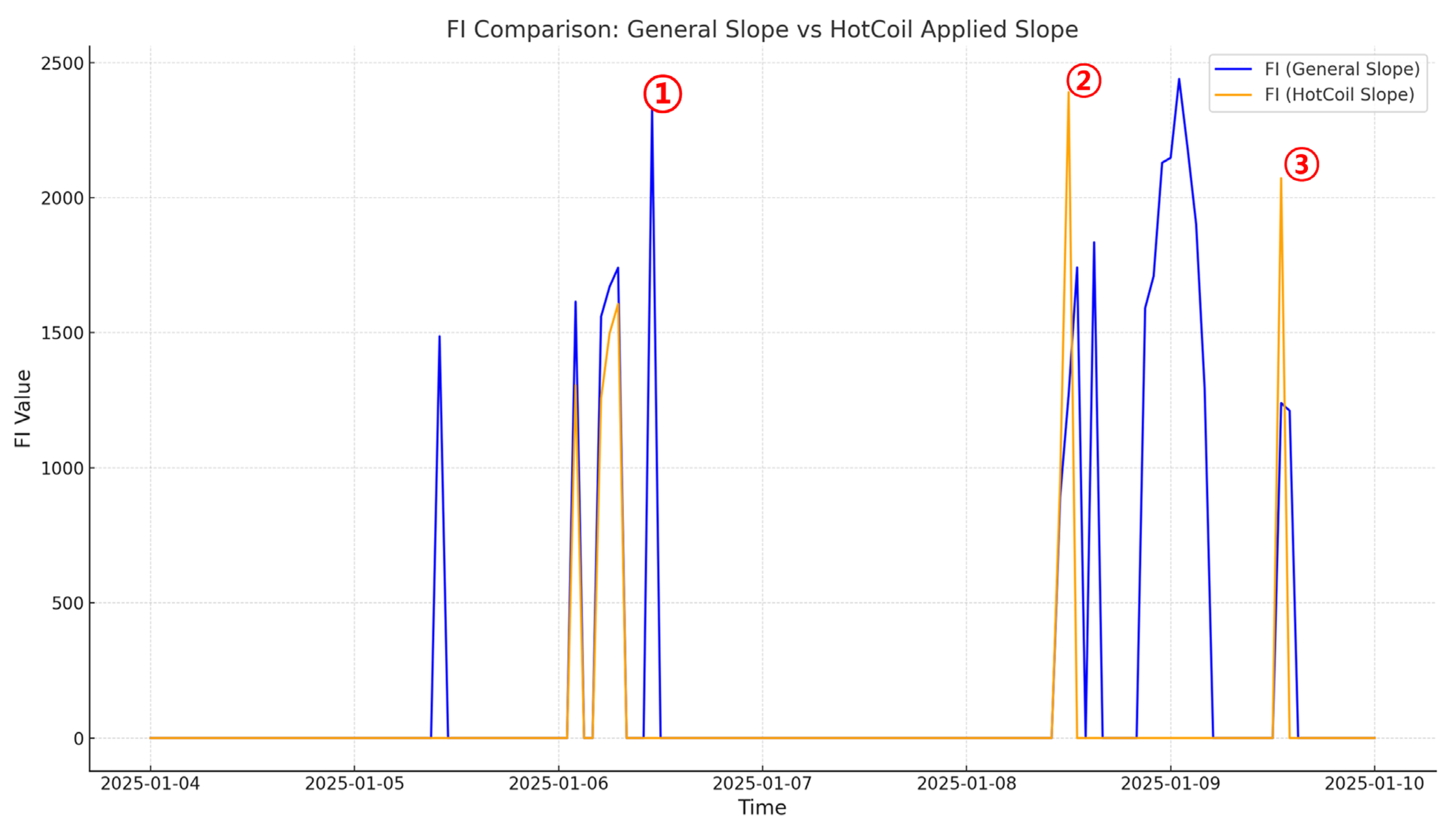 Preprints 179297 g013