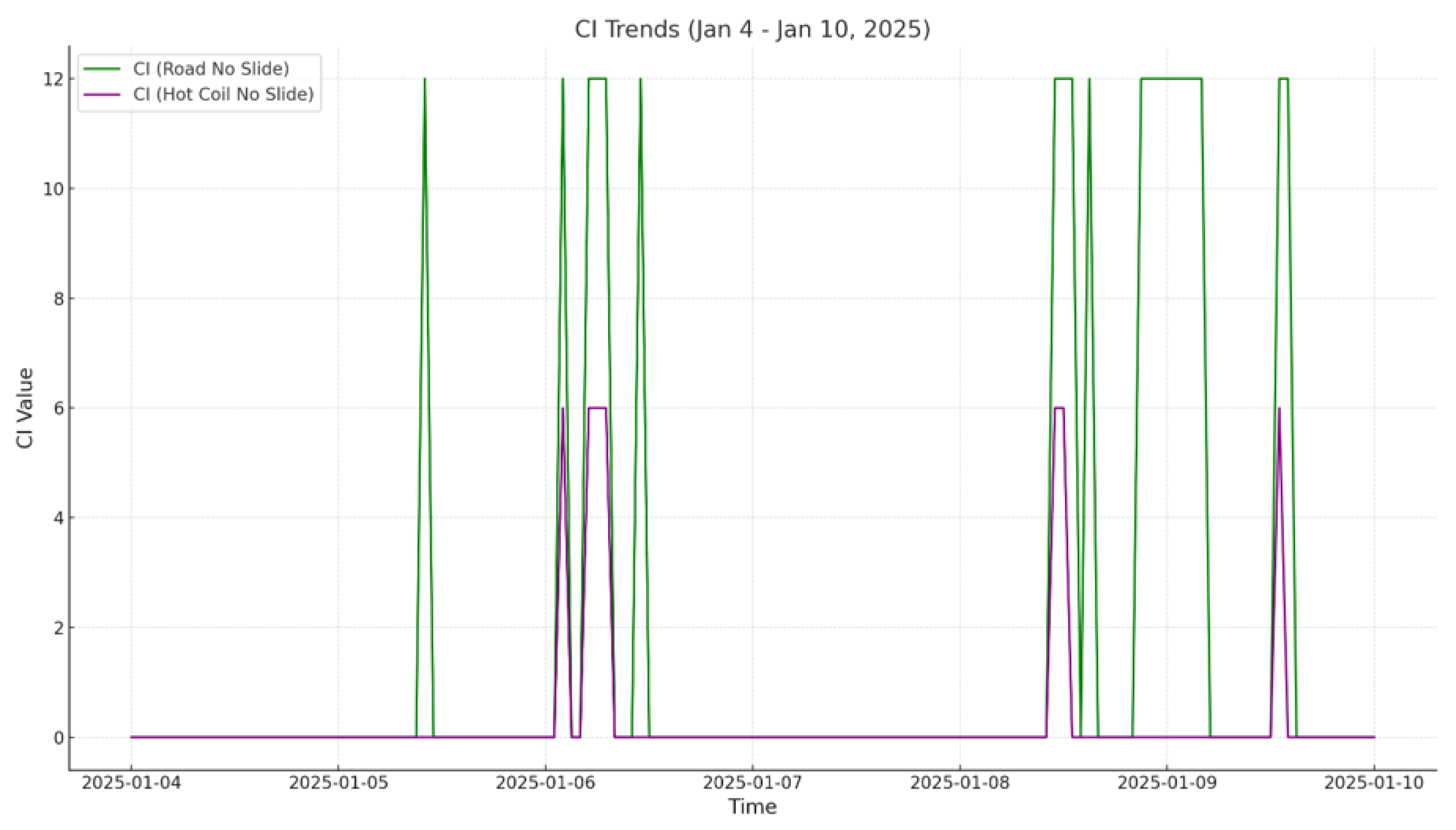 Preprints 179297 g014