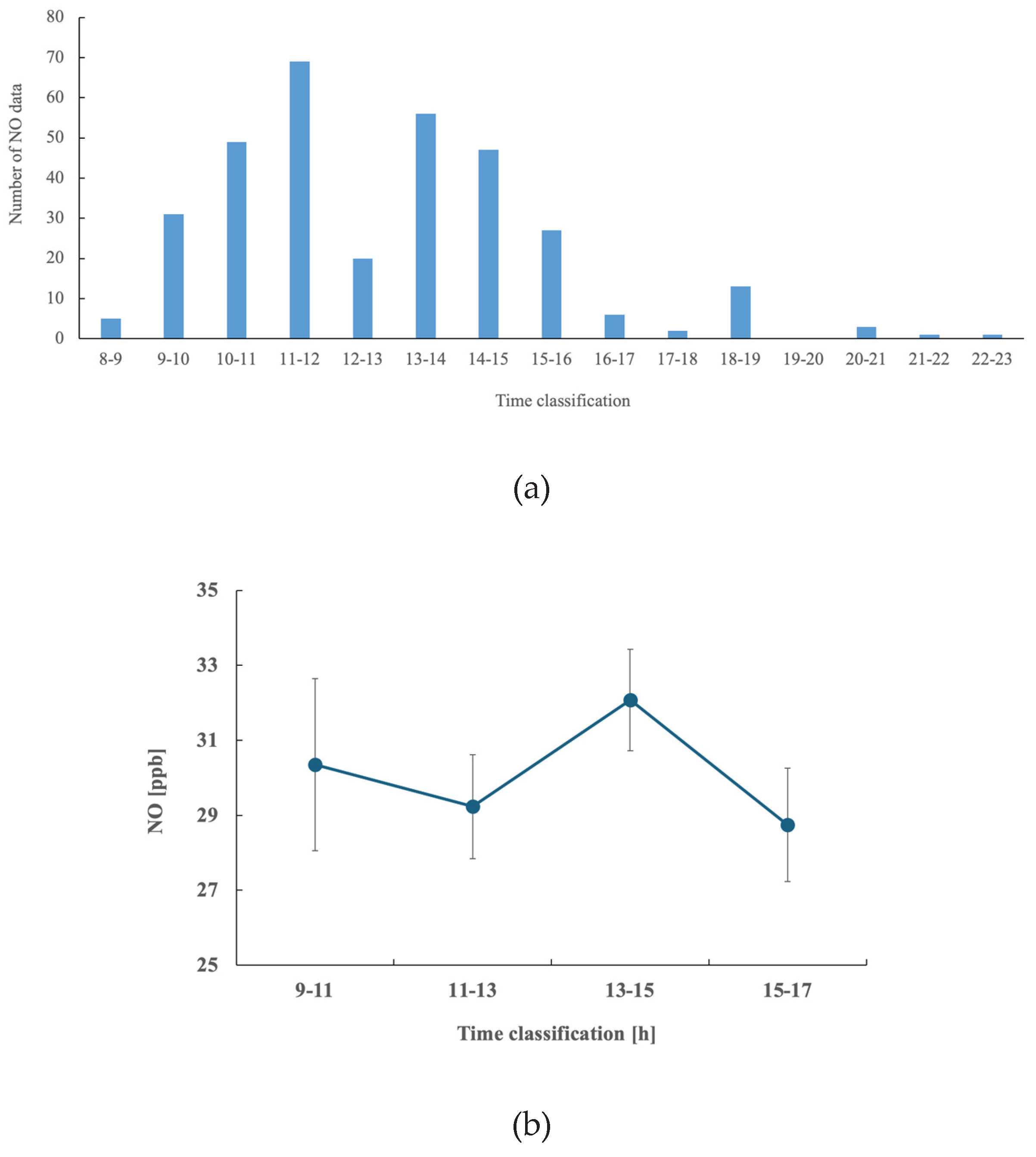Preprints 164058 g001