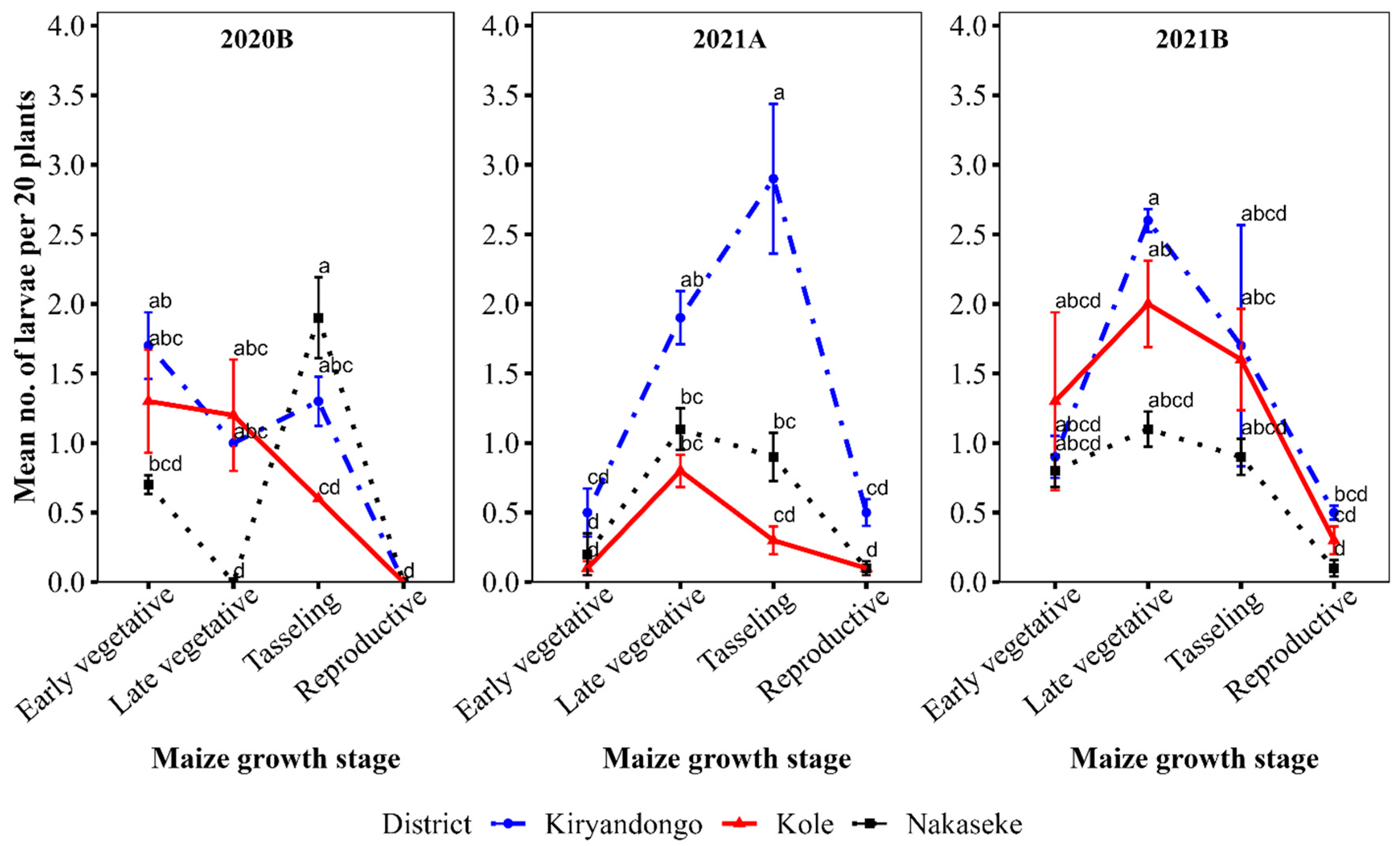 Preprints 94952 g002