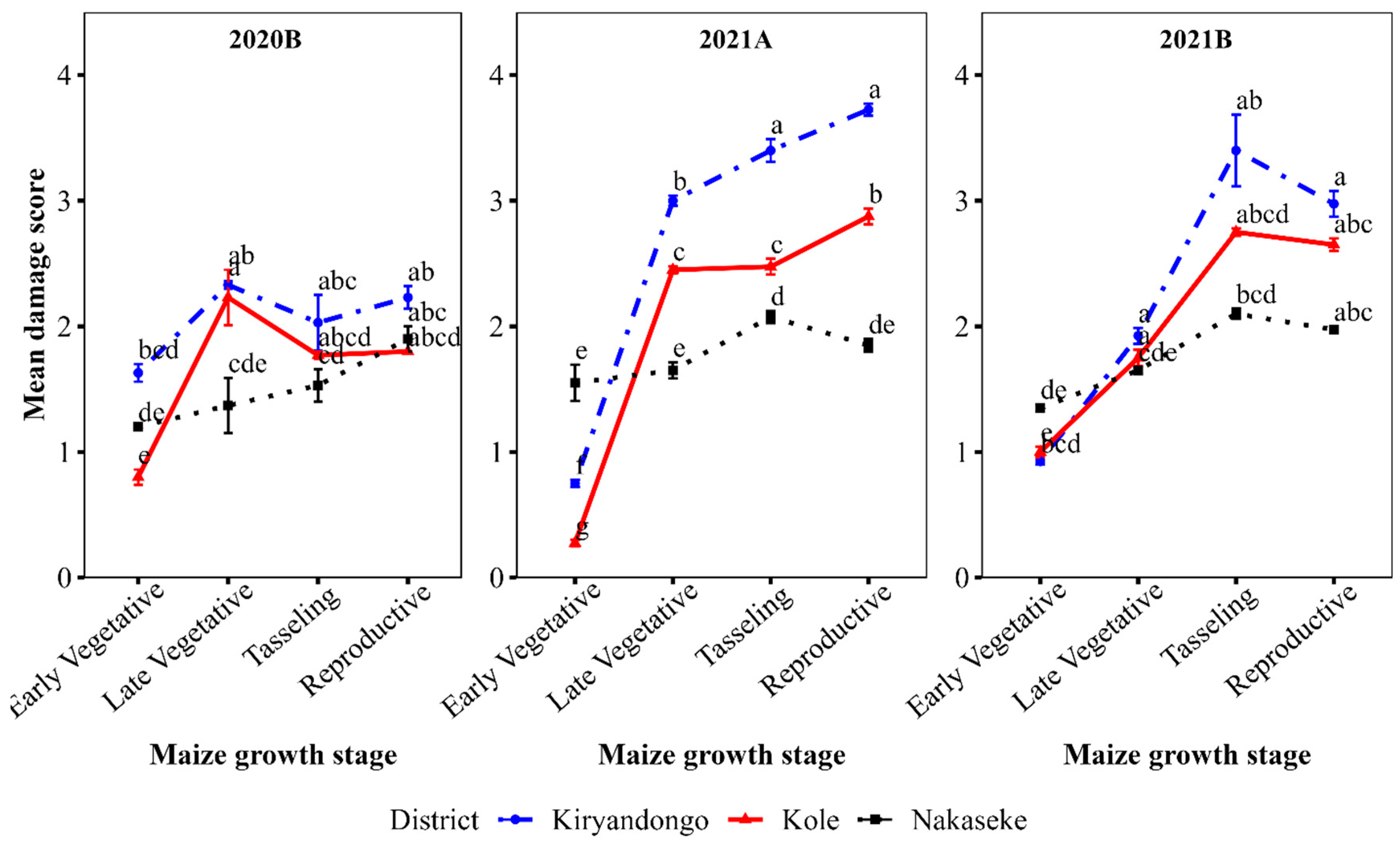 Preprints 94952 g003