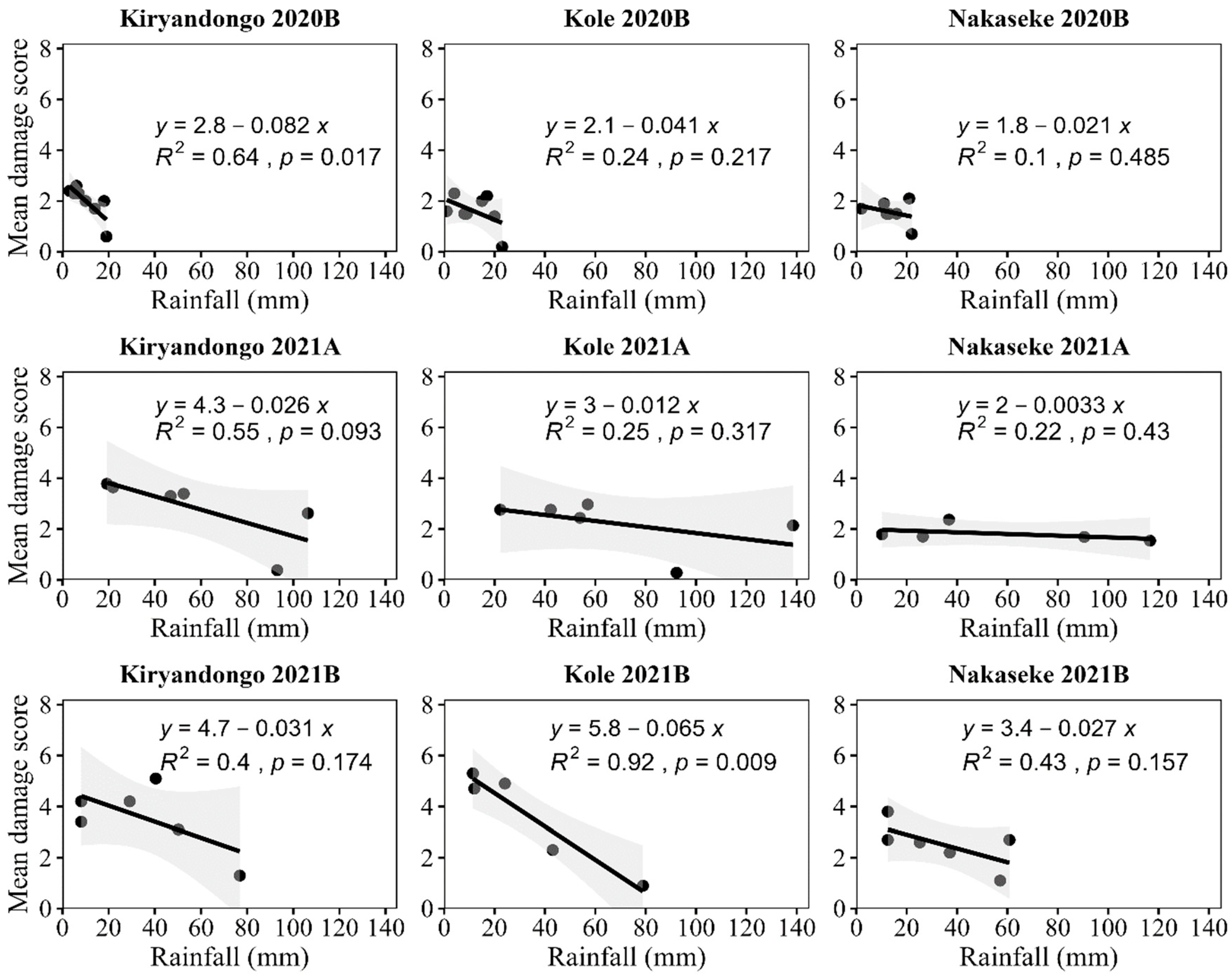 Preprints 94952 g004