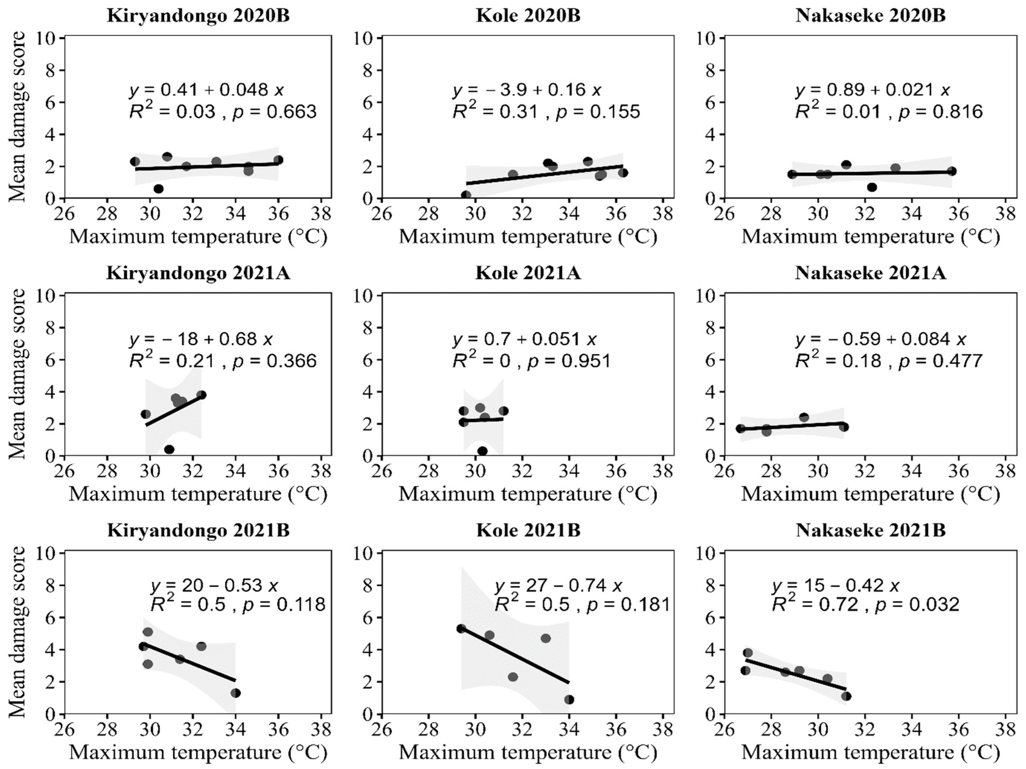 Preprints 94952 g005