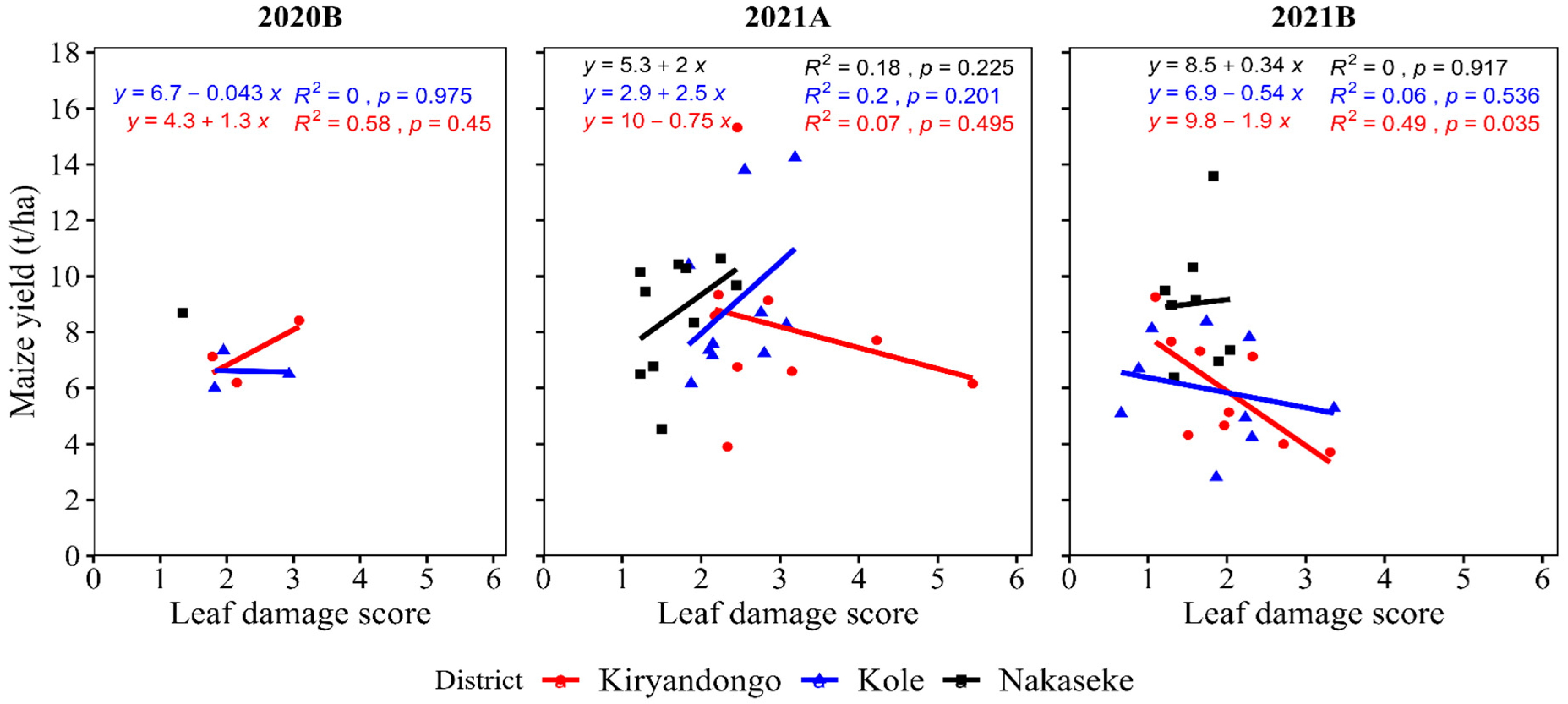 Preprints 94952 g006