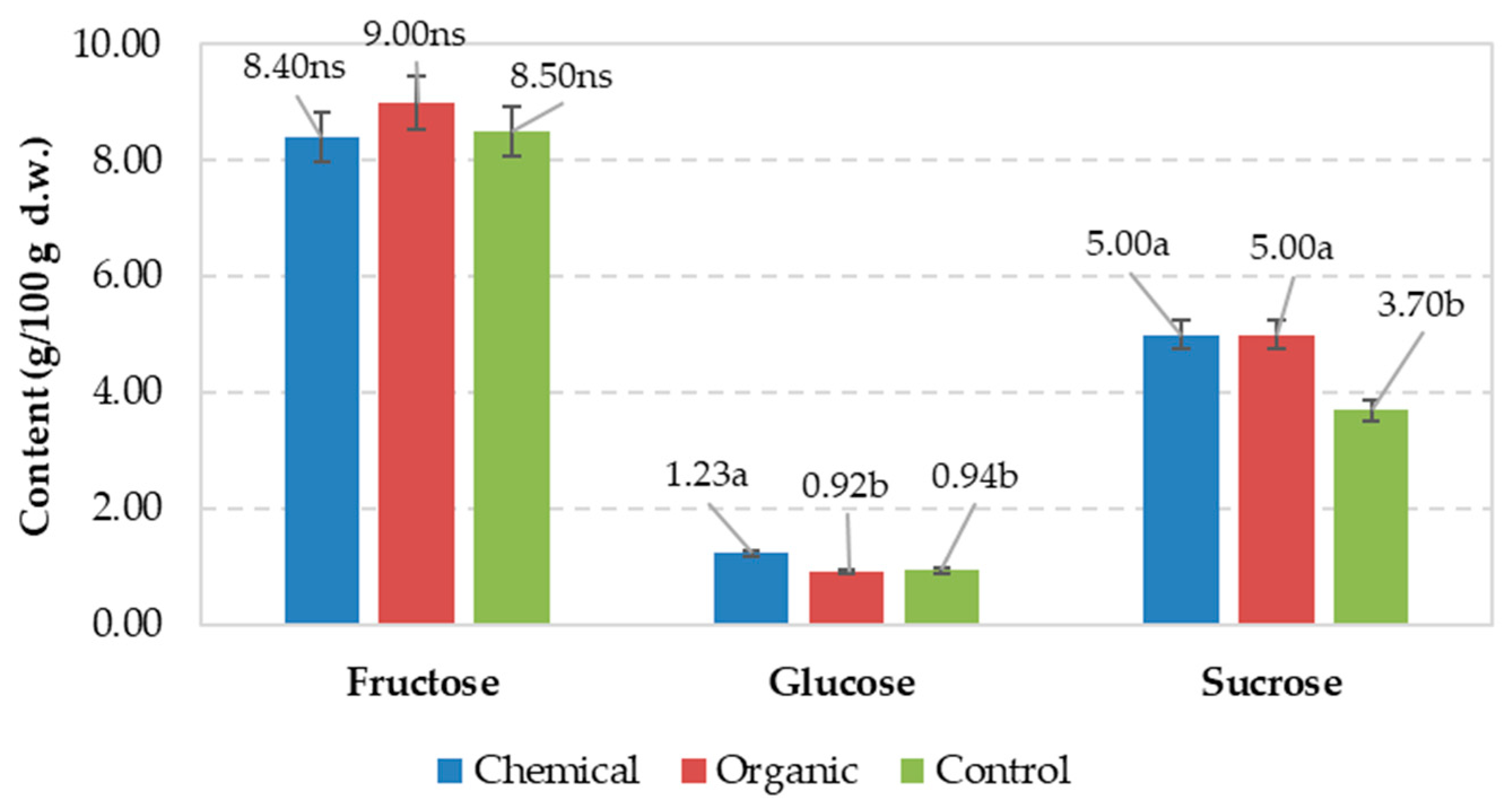 Preprints 185716 g002