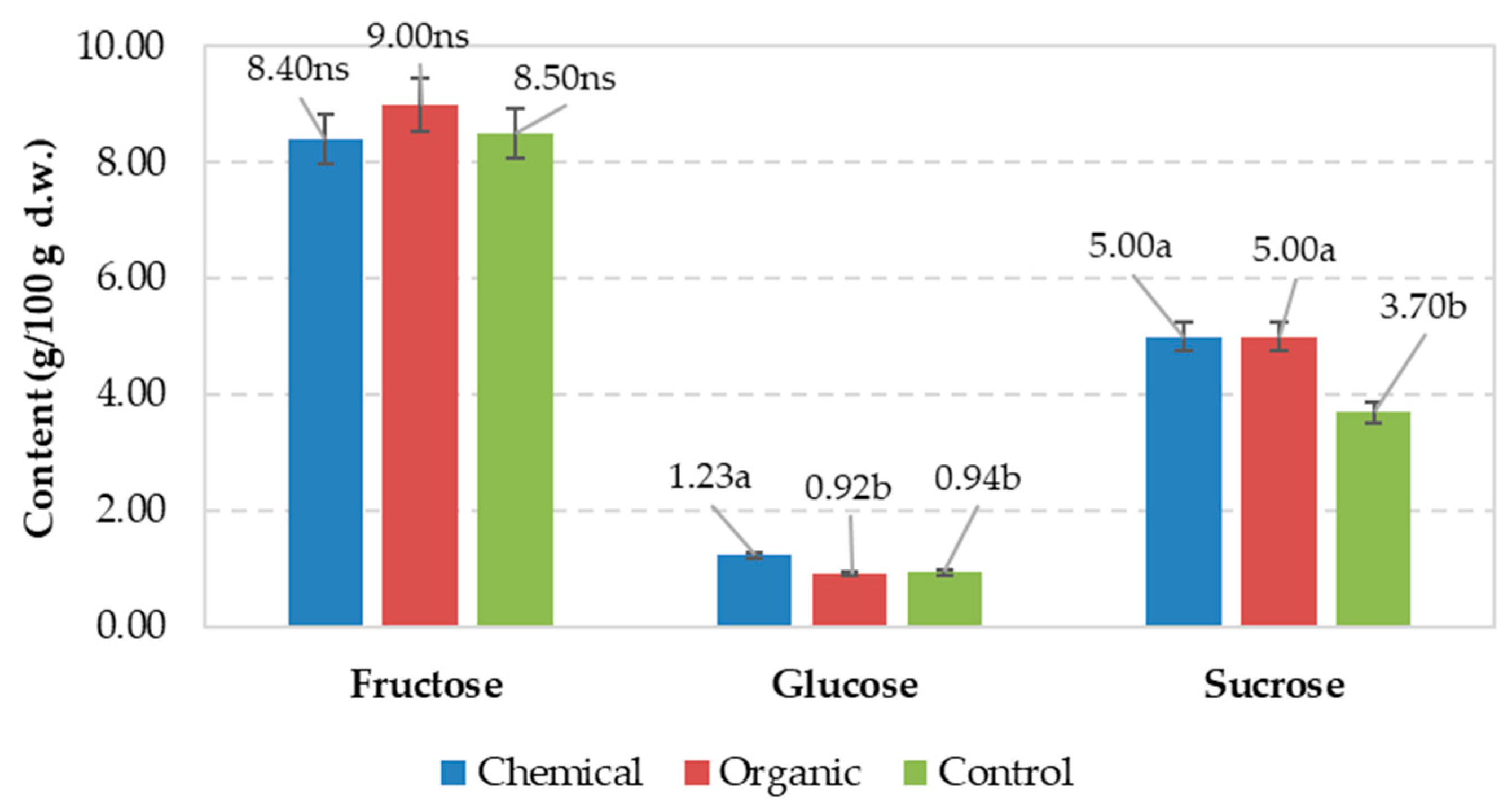 Preprints 185716 g003