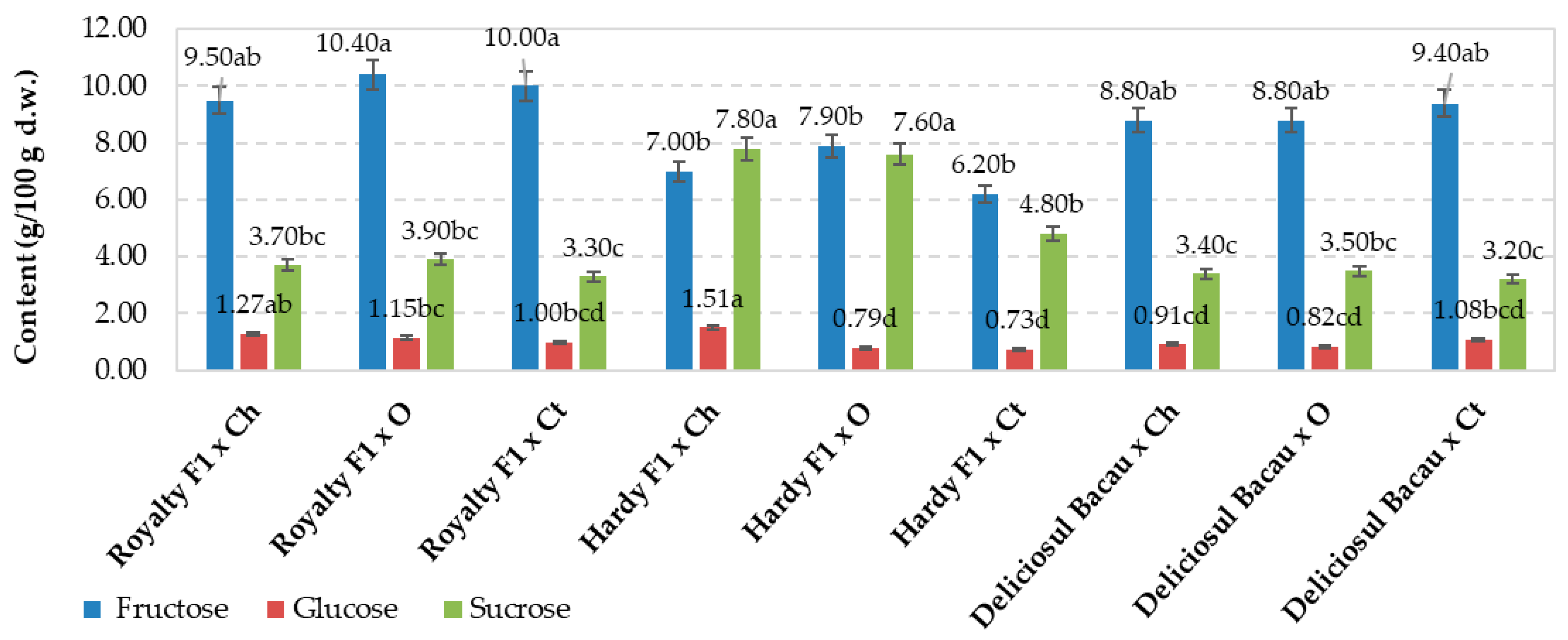 Preprints 185716 g004
