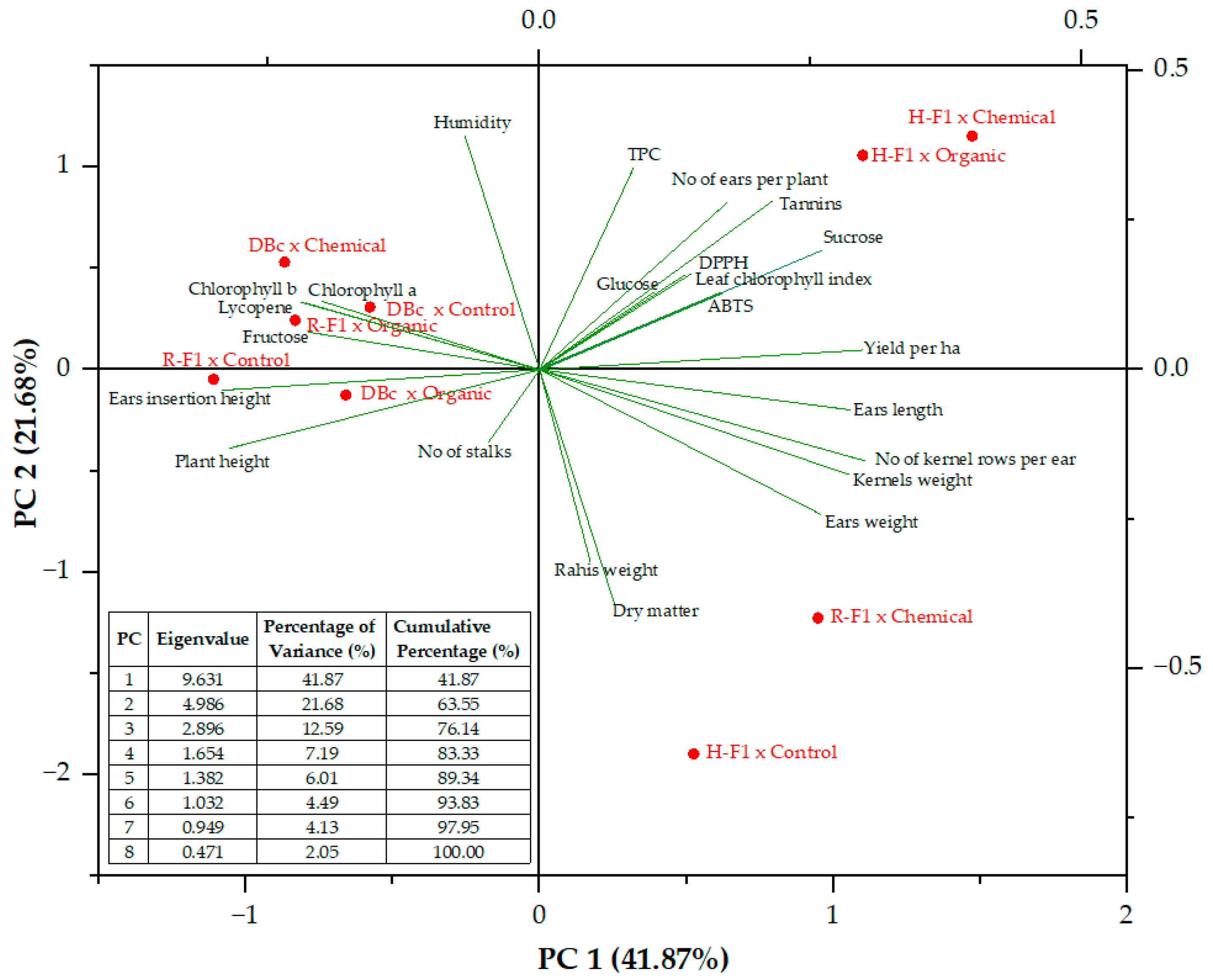 Preprints 185716 g005