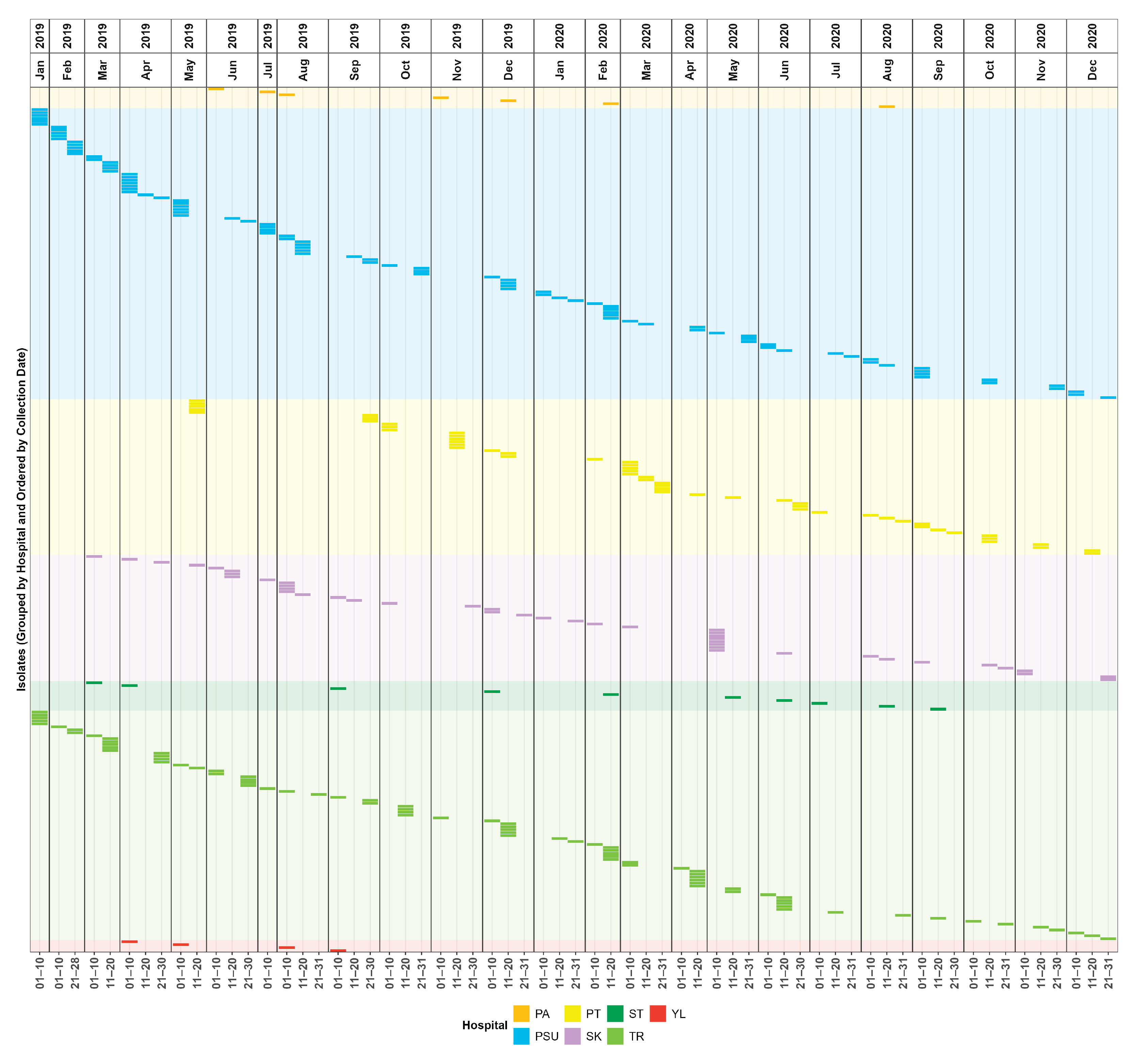 Preprints 195151 g001