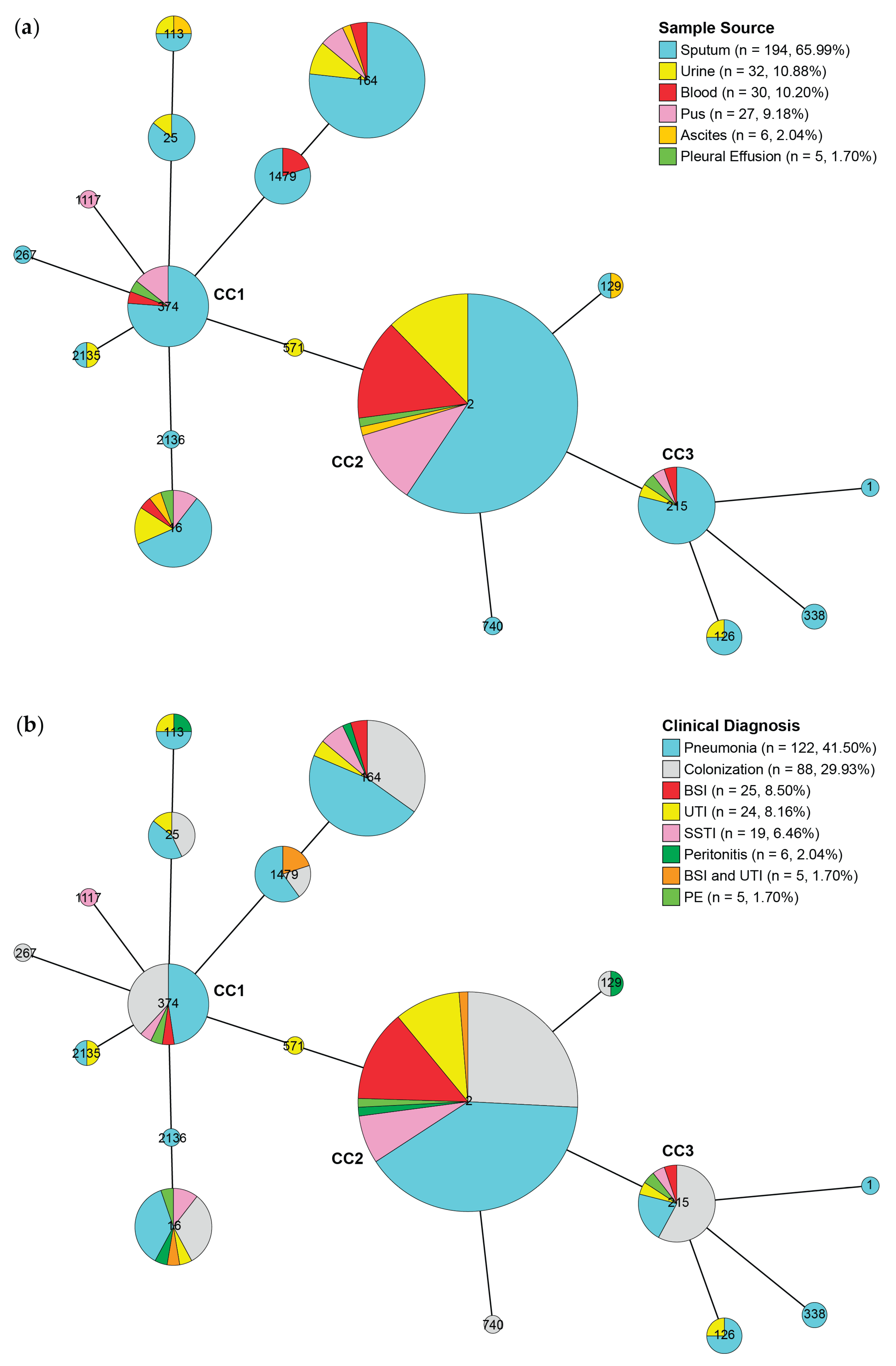 Preprints 195151 g002