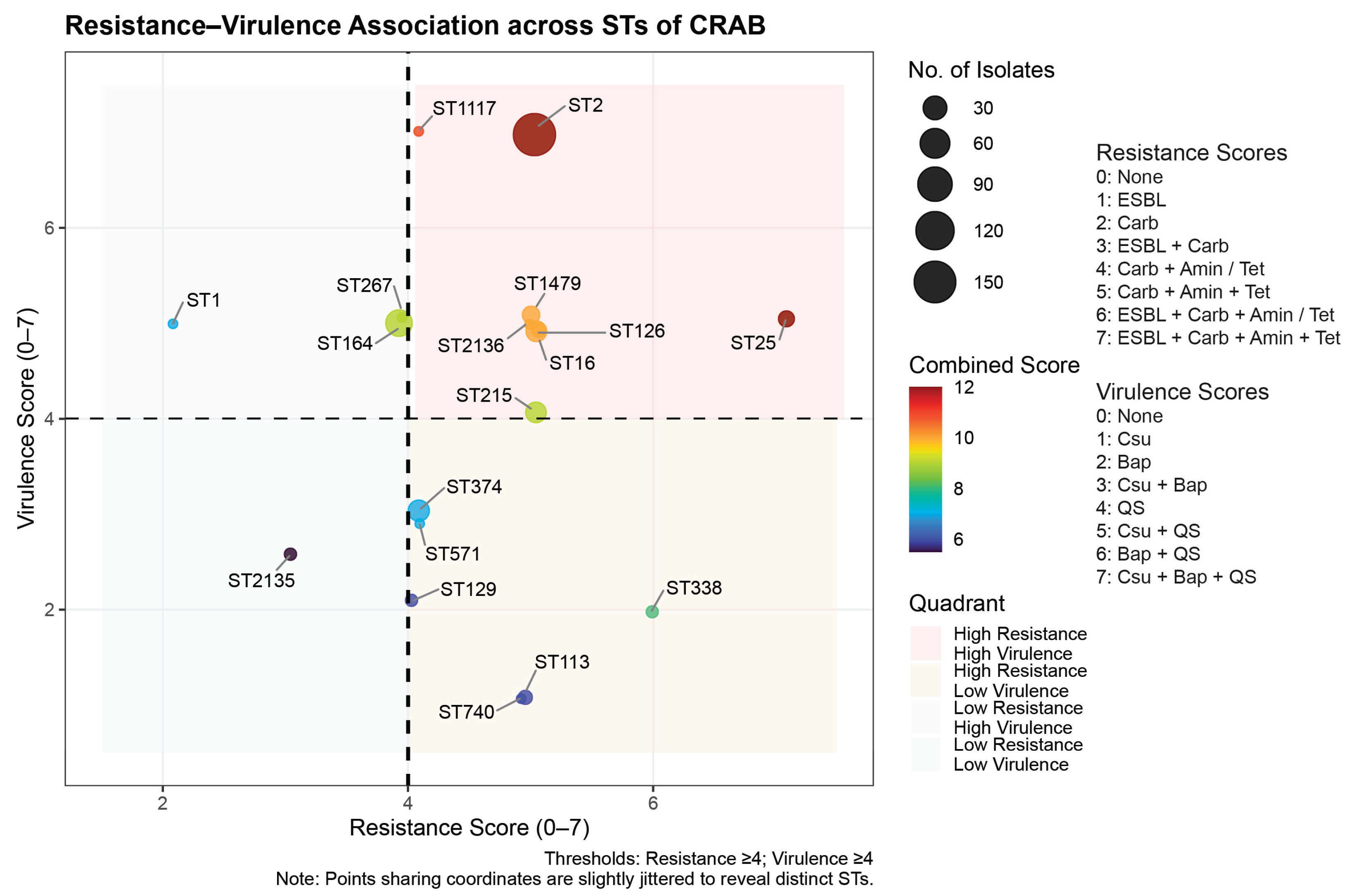 Preprints 195151 g004