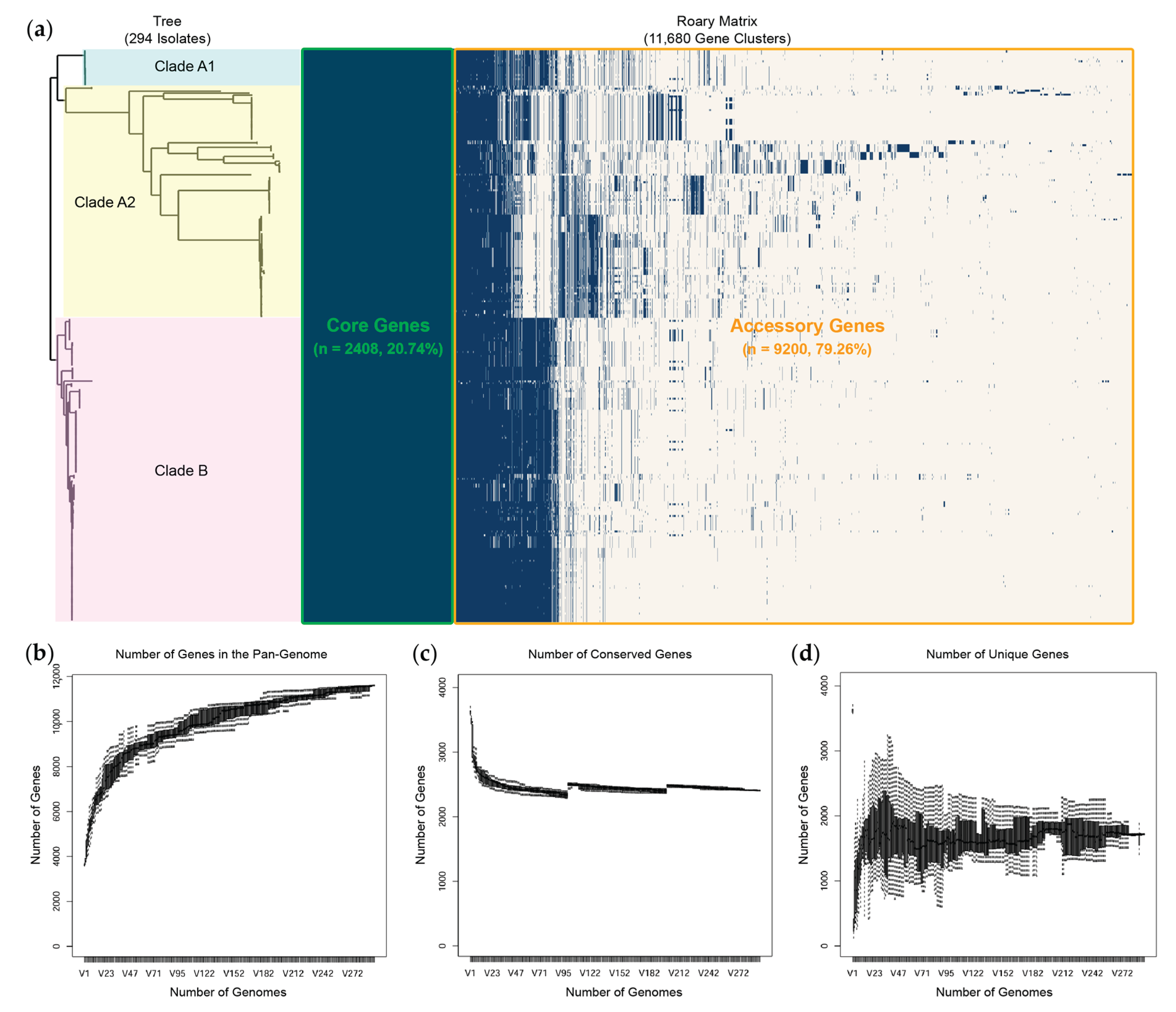 Preprints 195151 g006