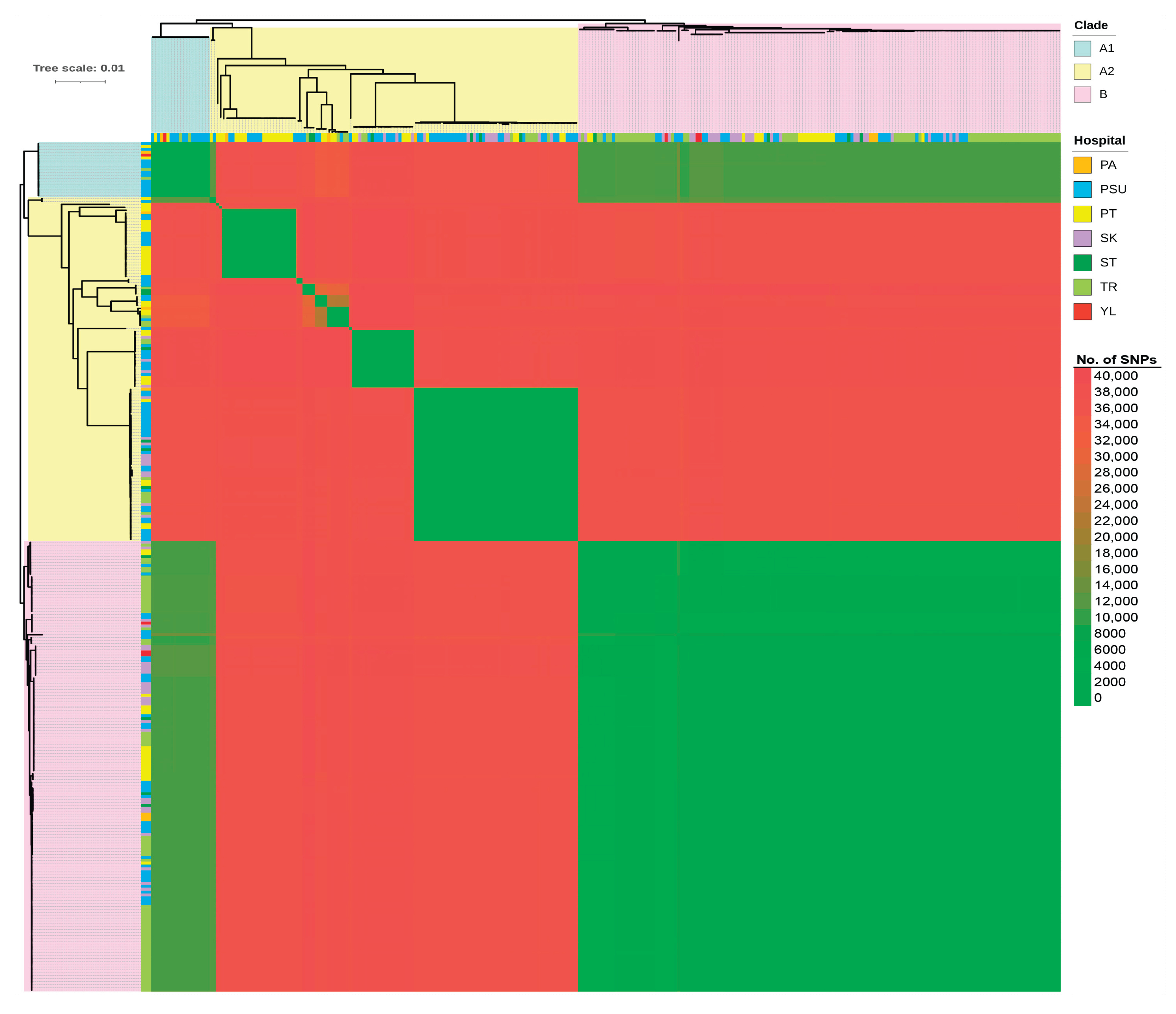 Preprints 195151 g007