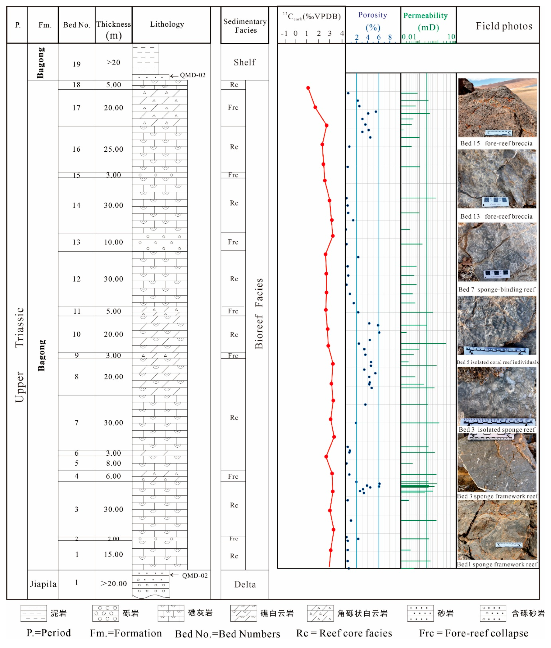 Preprints 211636 g002