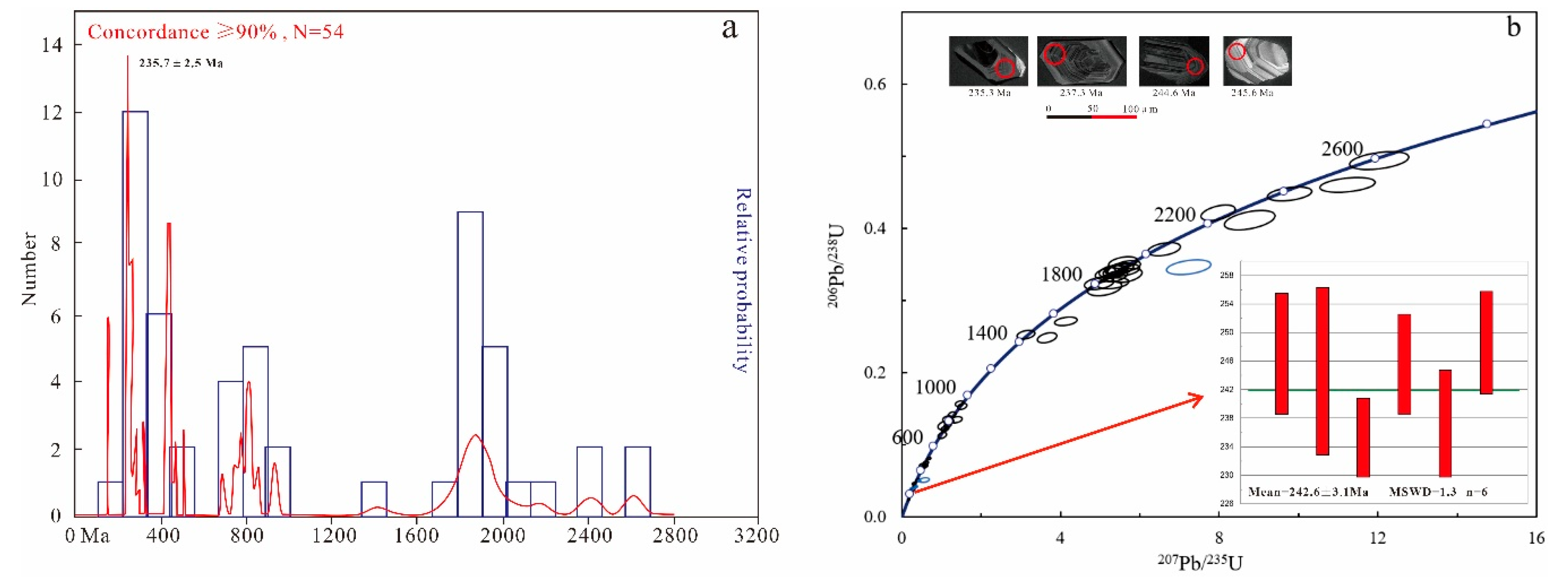 Preprints 211636 g003
