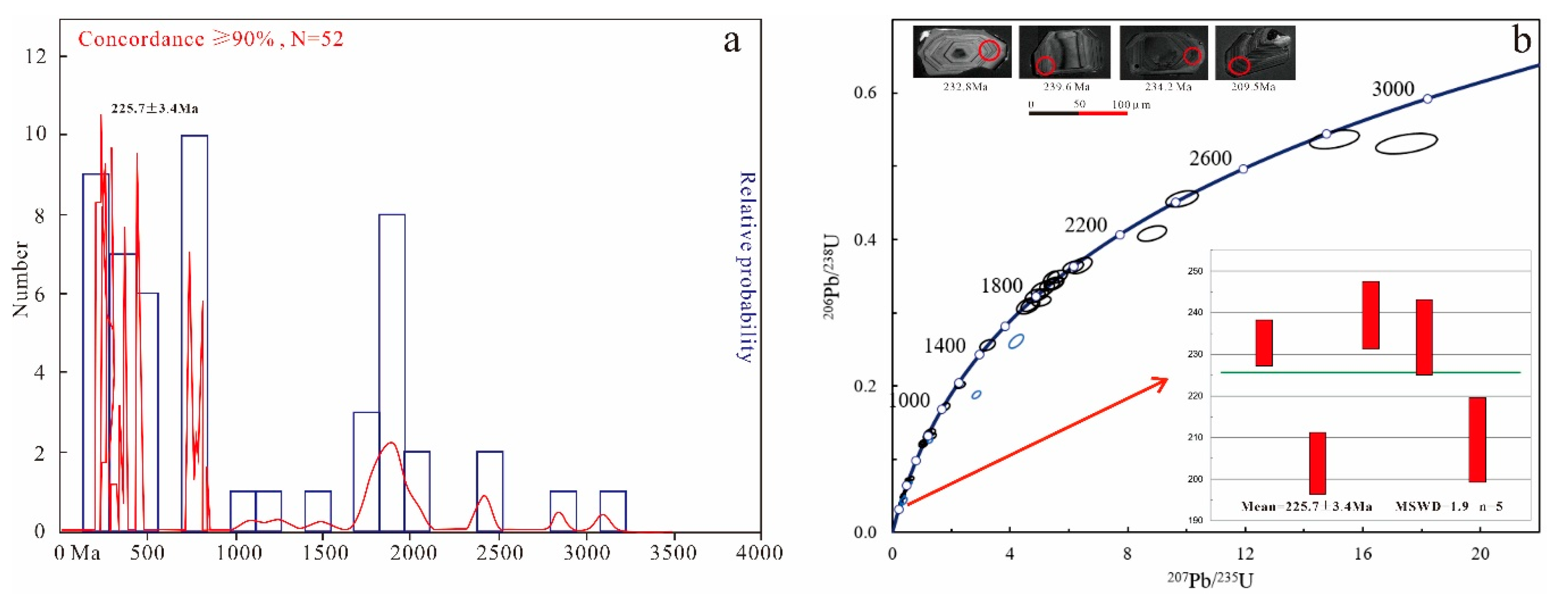 Preprints 211636 g004