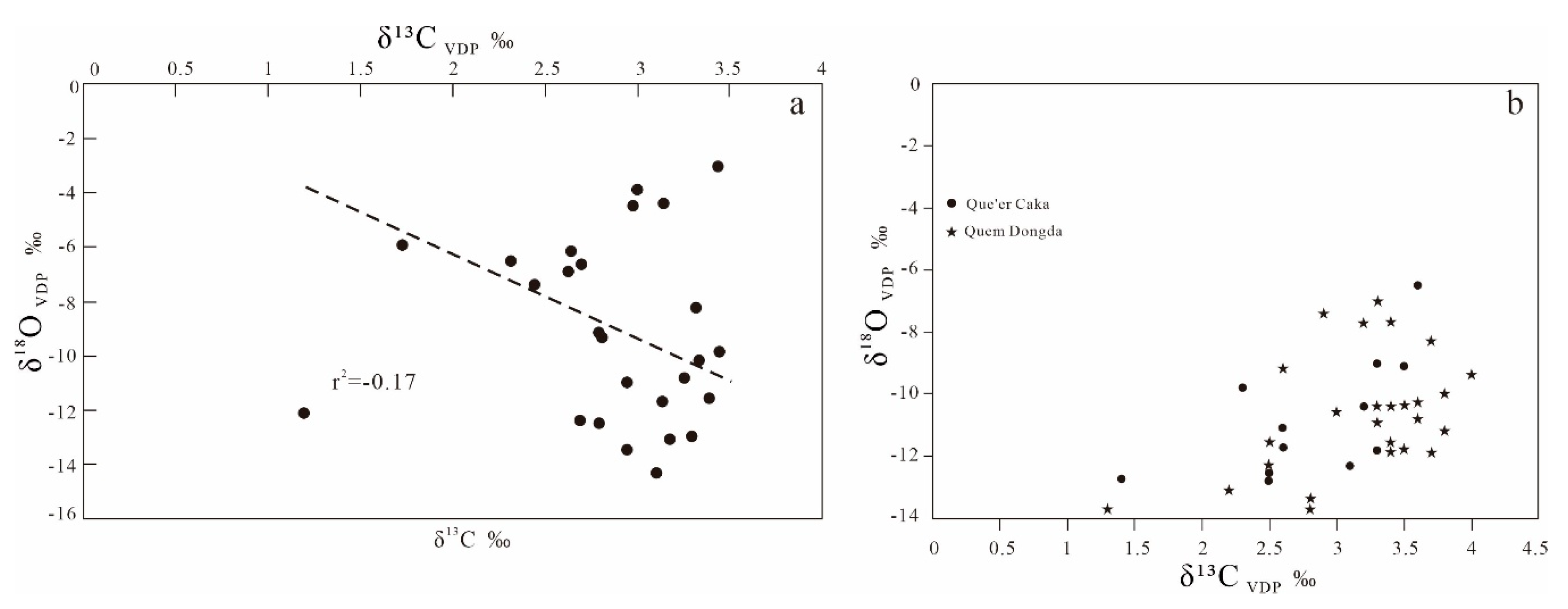 Preprints 211636 g005