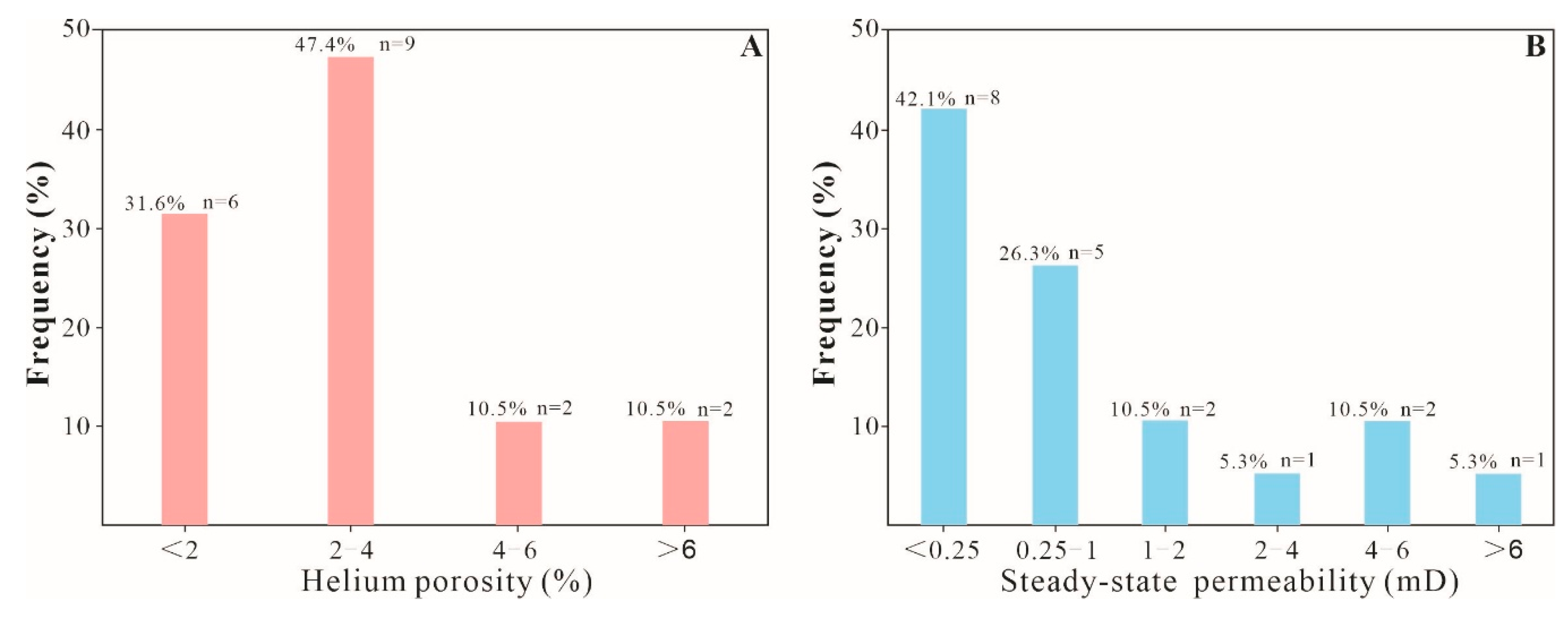 Preprints 211636 g008