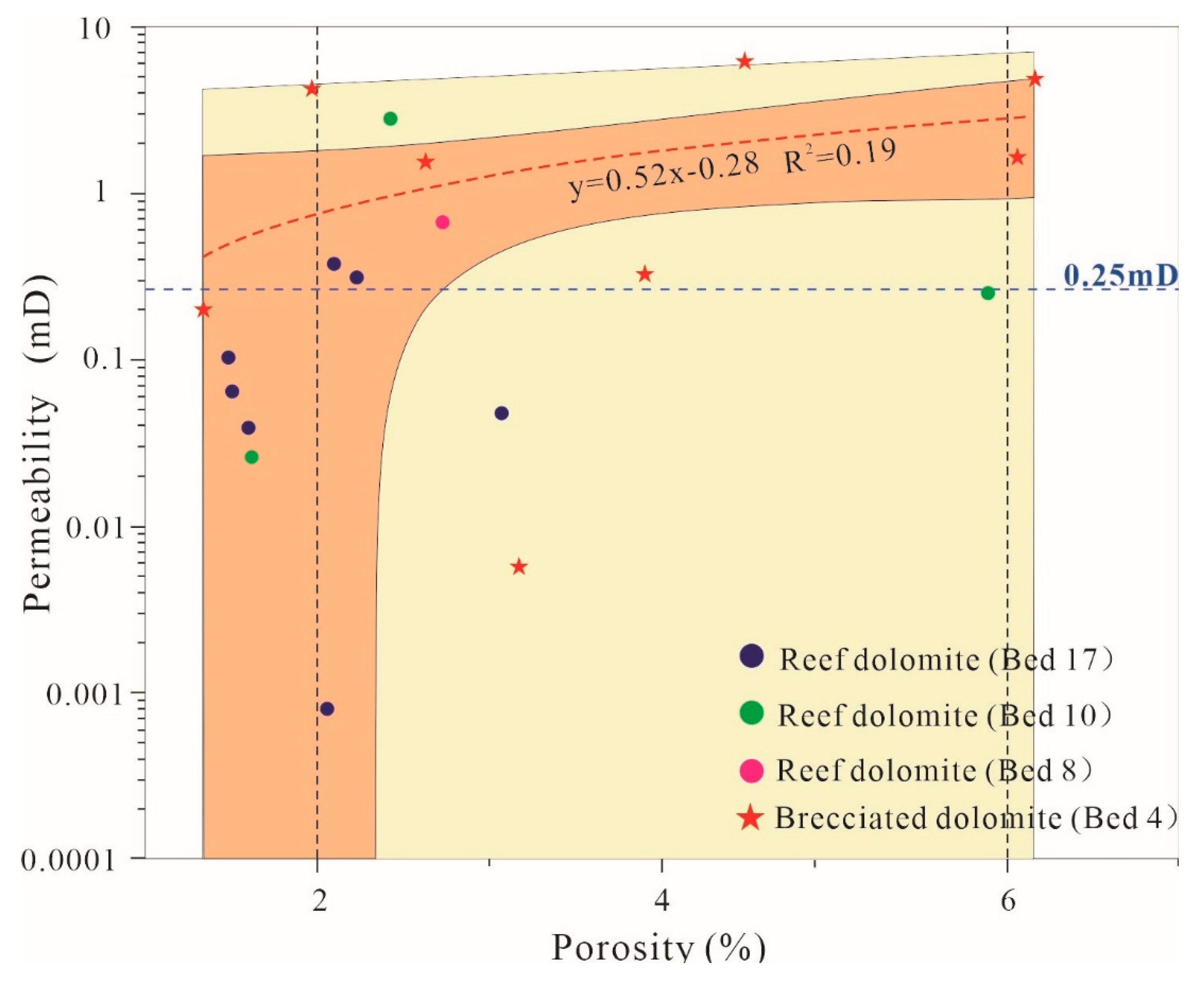 Preprints 211636 g009