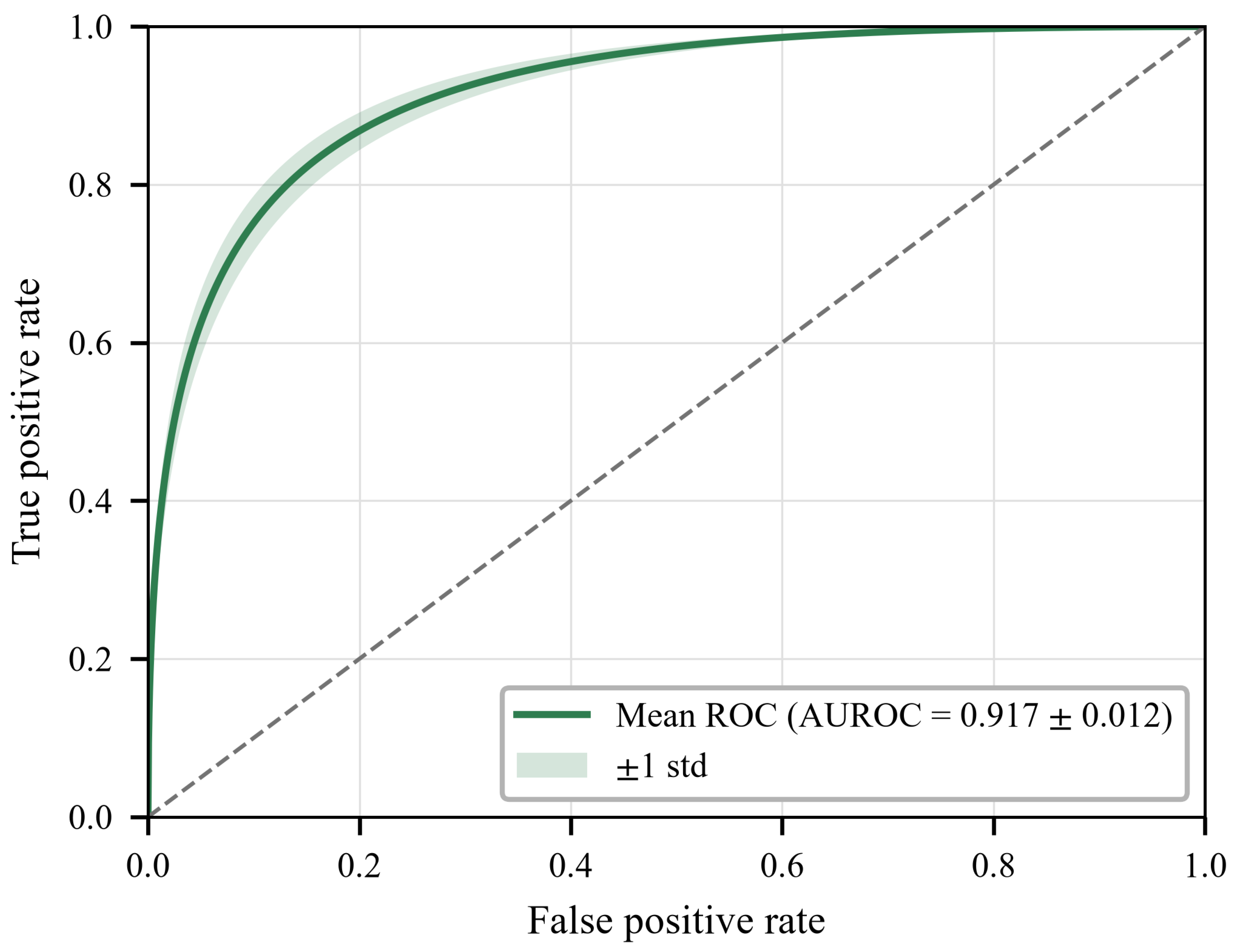 Preprints 233329 g002