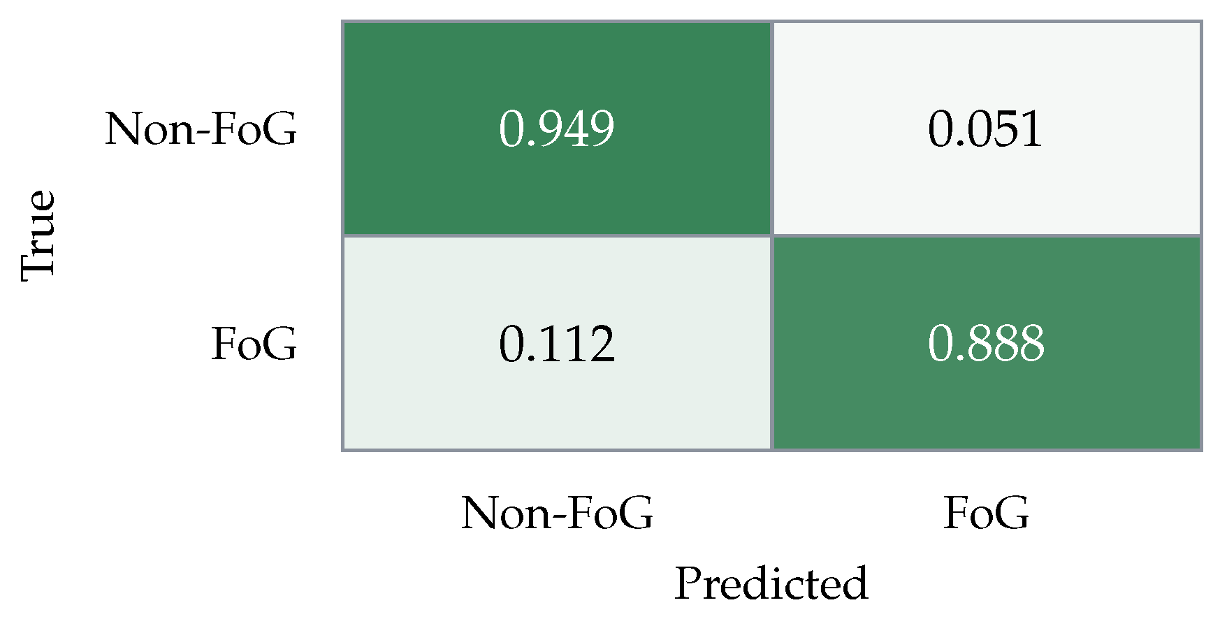 Preprints 233329 g003