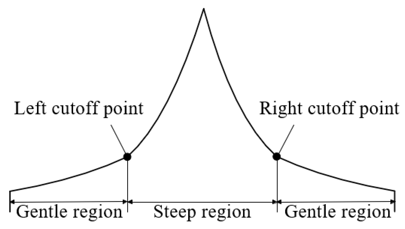 Preprints 154069 g001