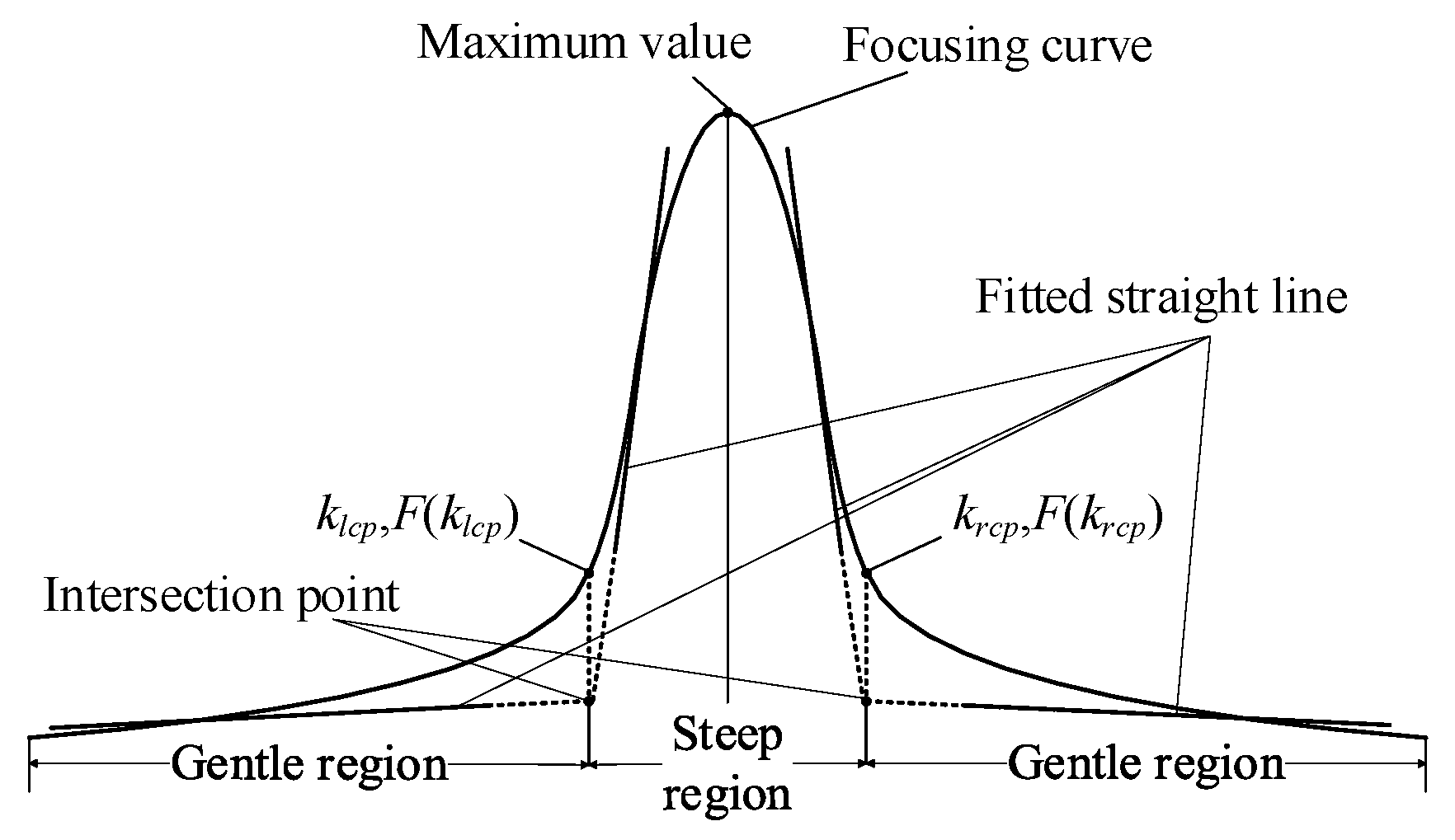 Preprints 154069 g002