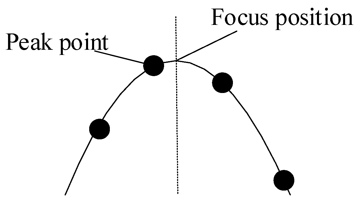Preprints 154069 g003