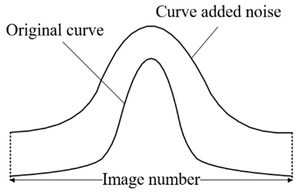 Preprints 154069 g004