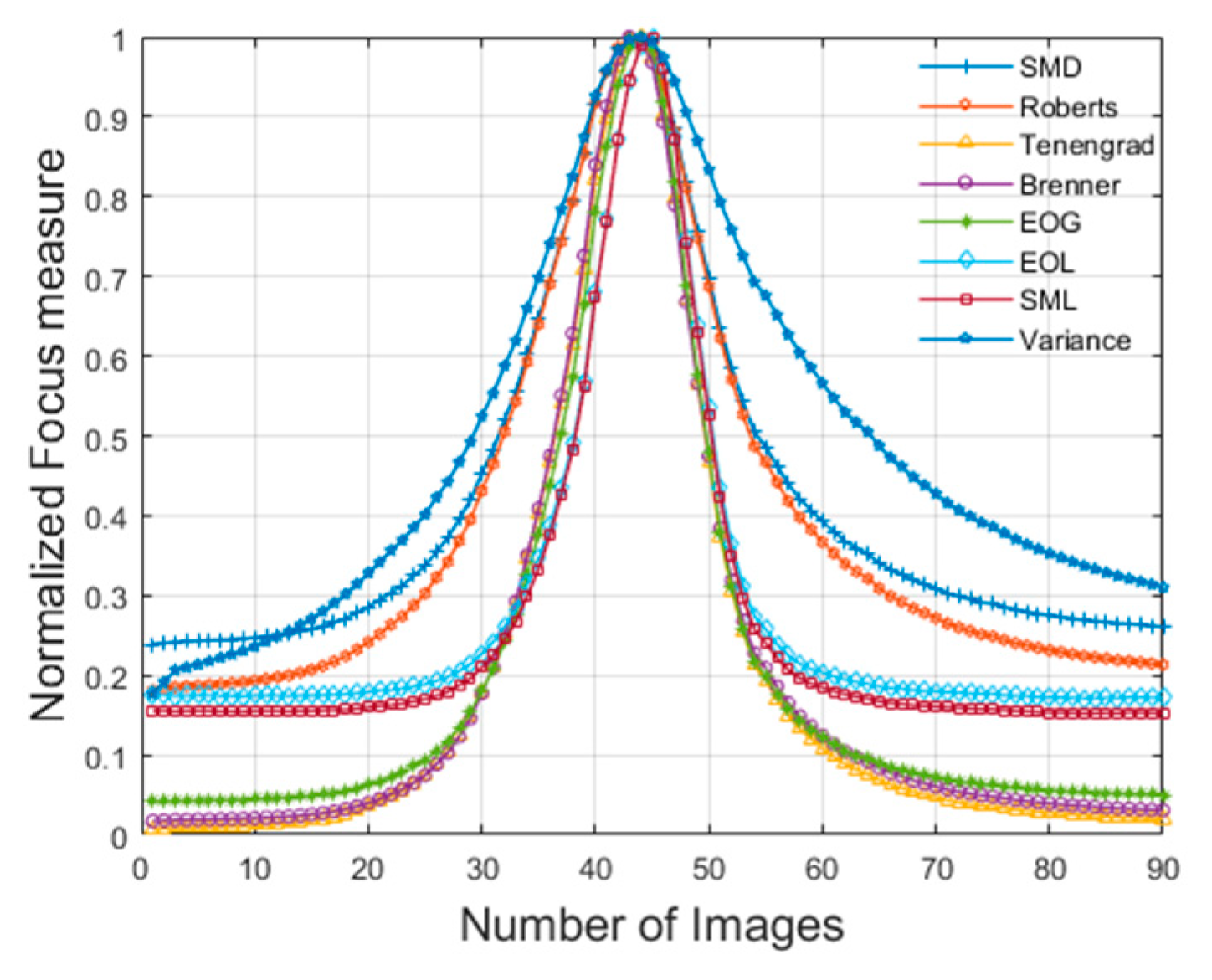 Preprints 154069 g007