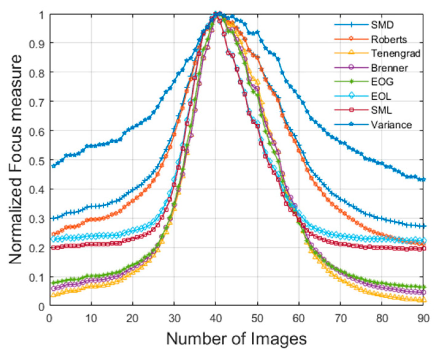 Preprints 154069 g008