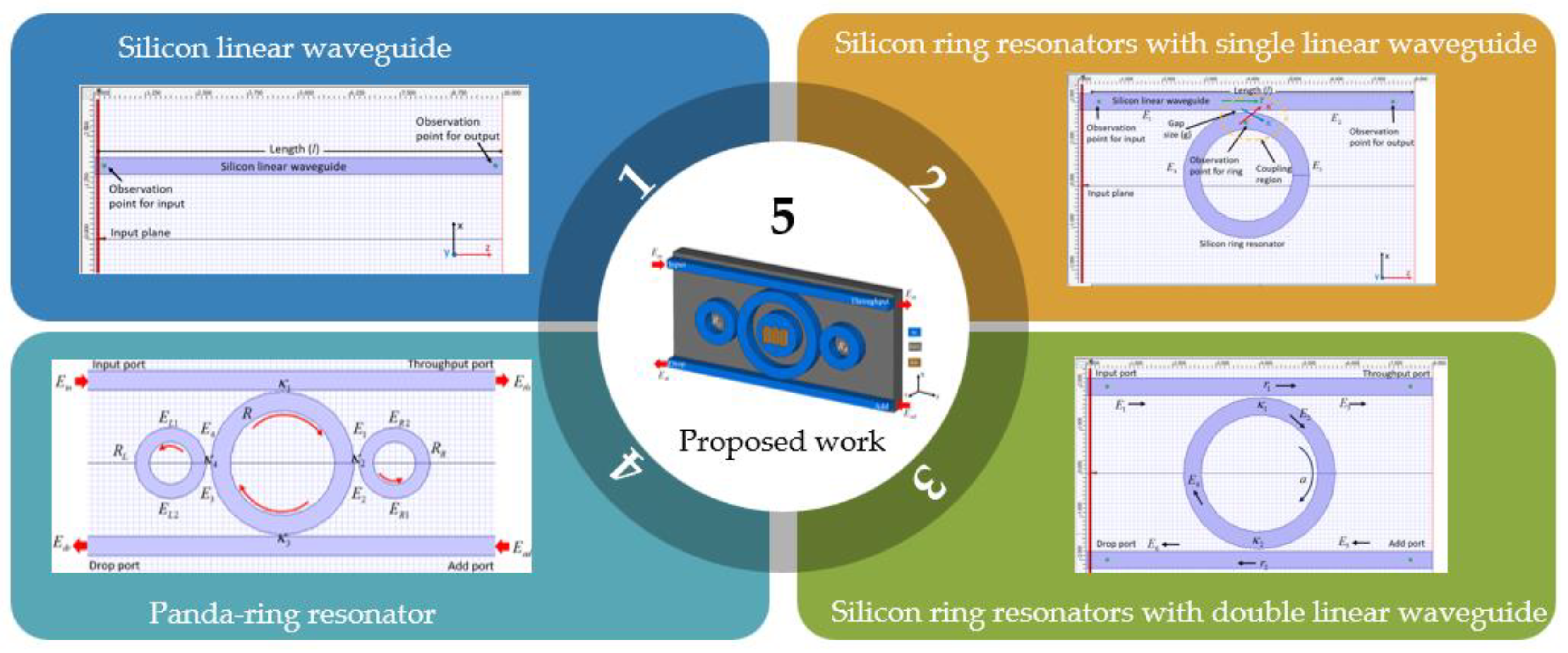 Preprints 192615 g001