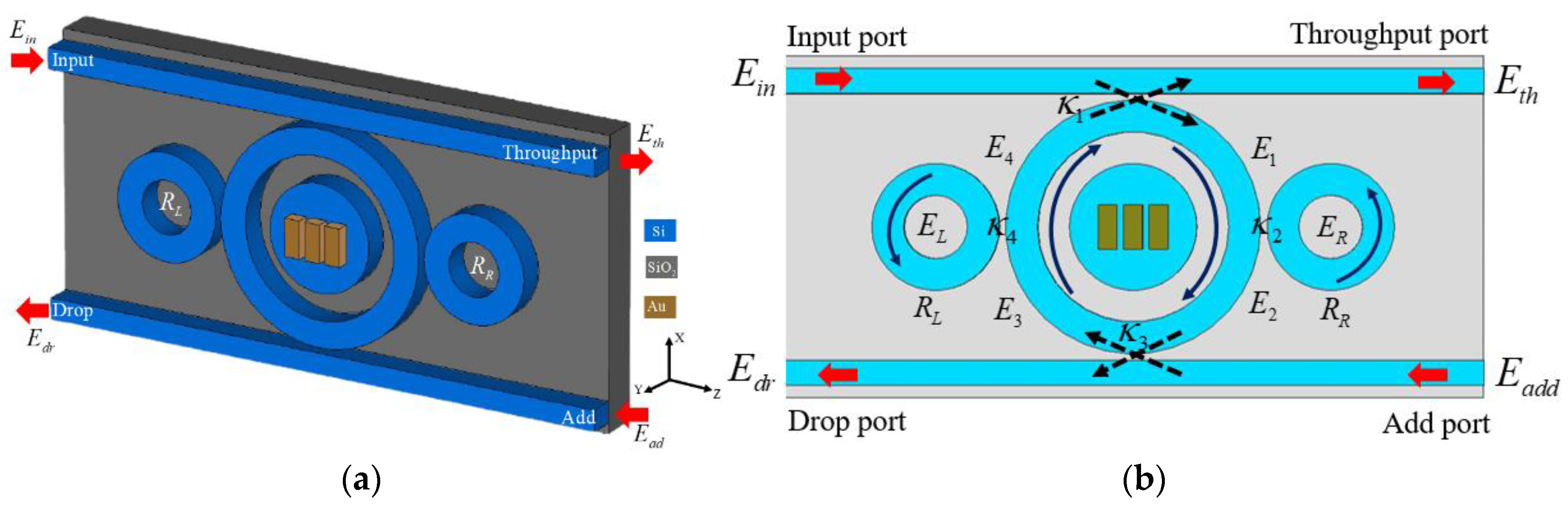 Preprints 192615 g002