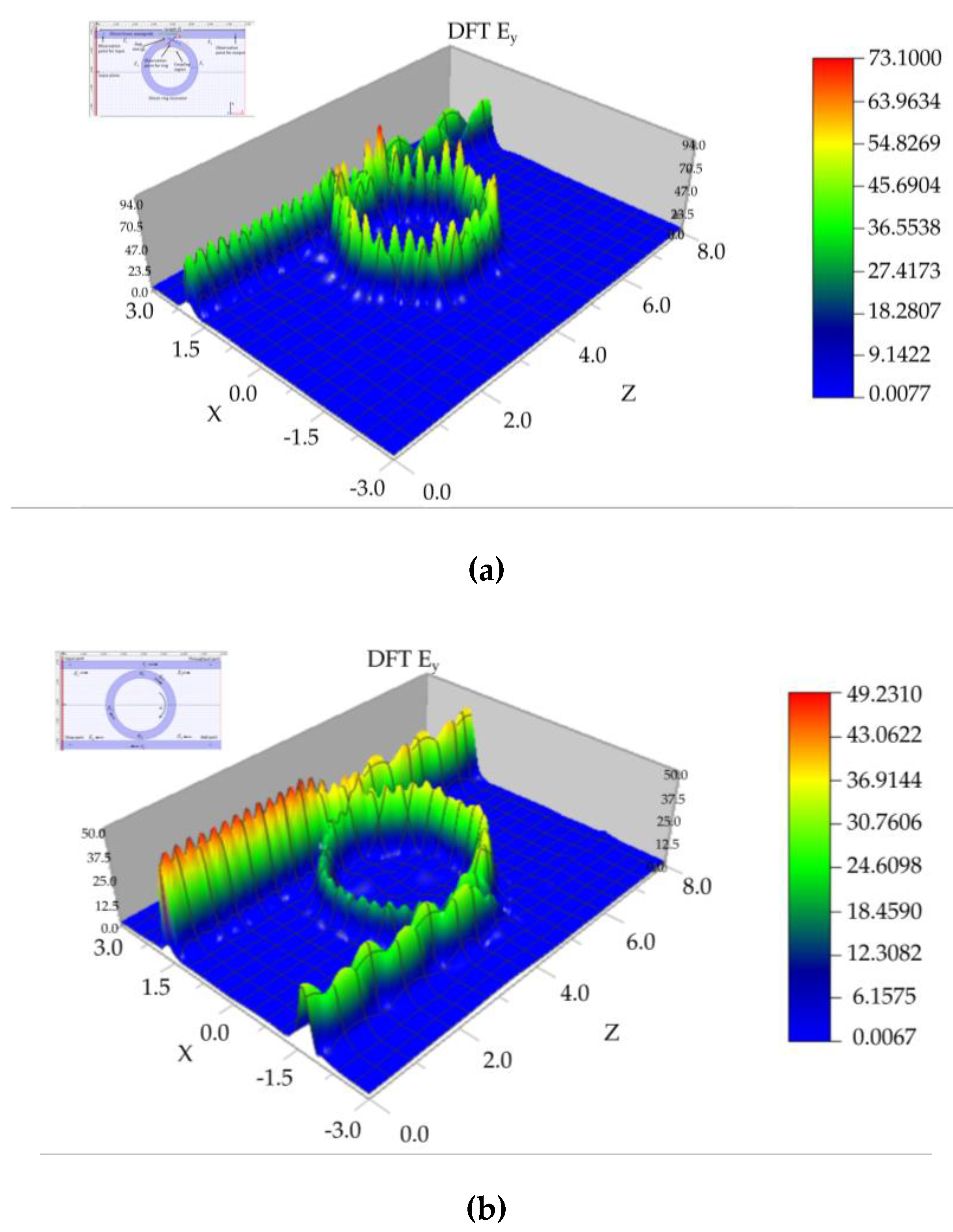Preprints 192615 g004a
