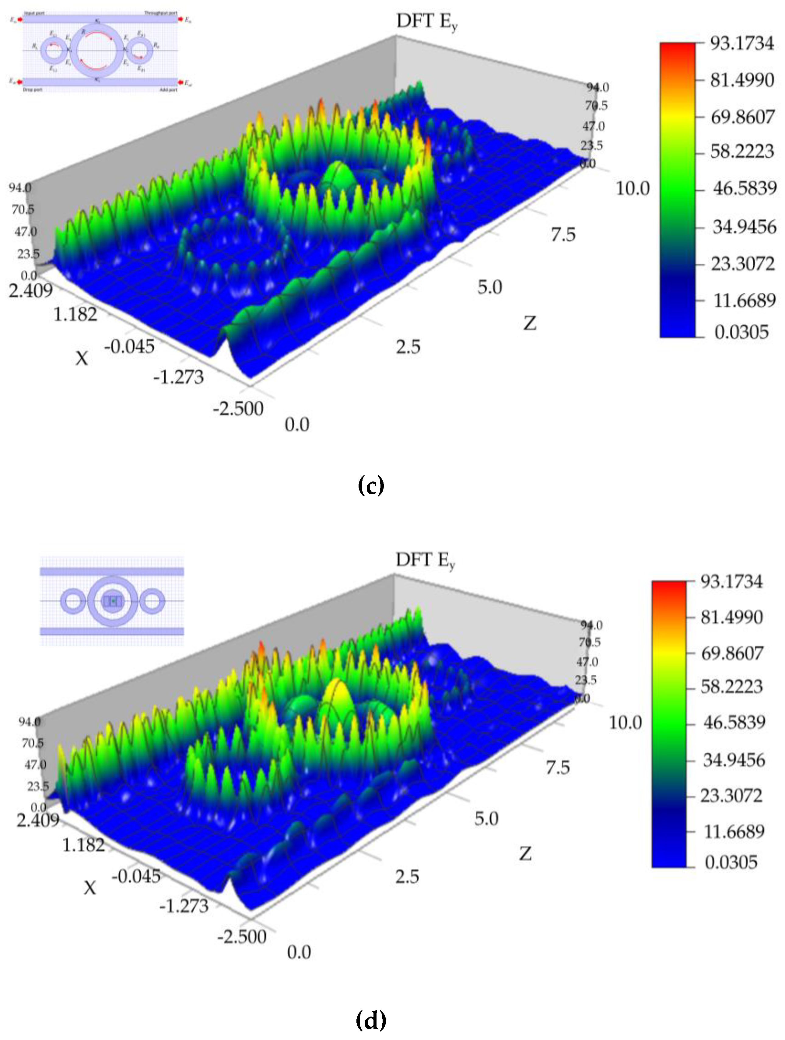 Preprints 192615 g004b