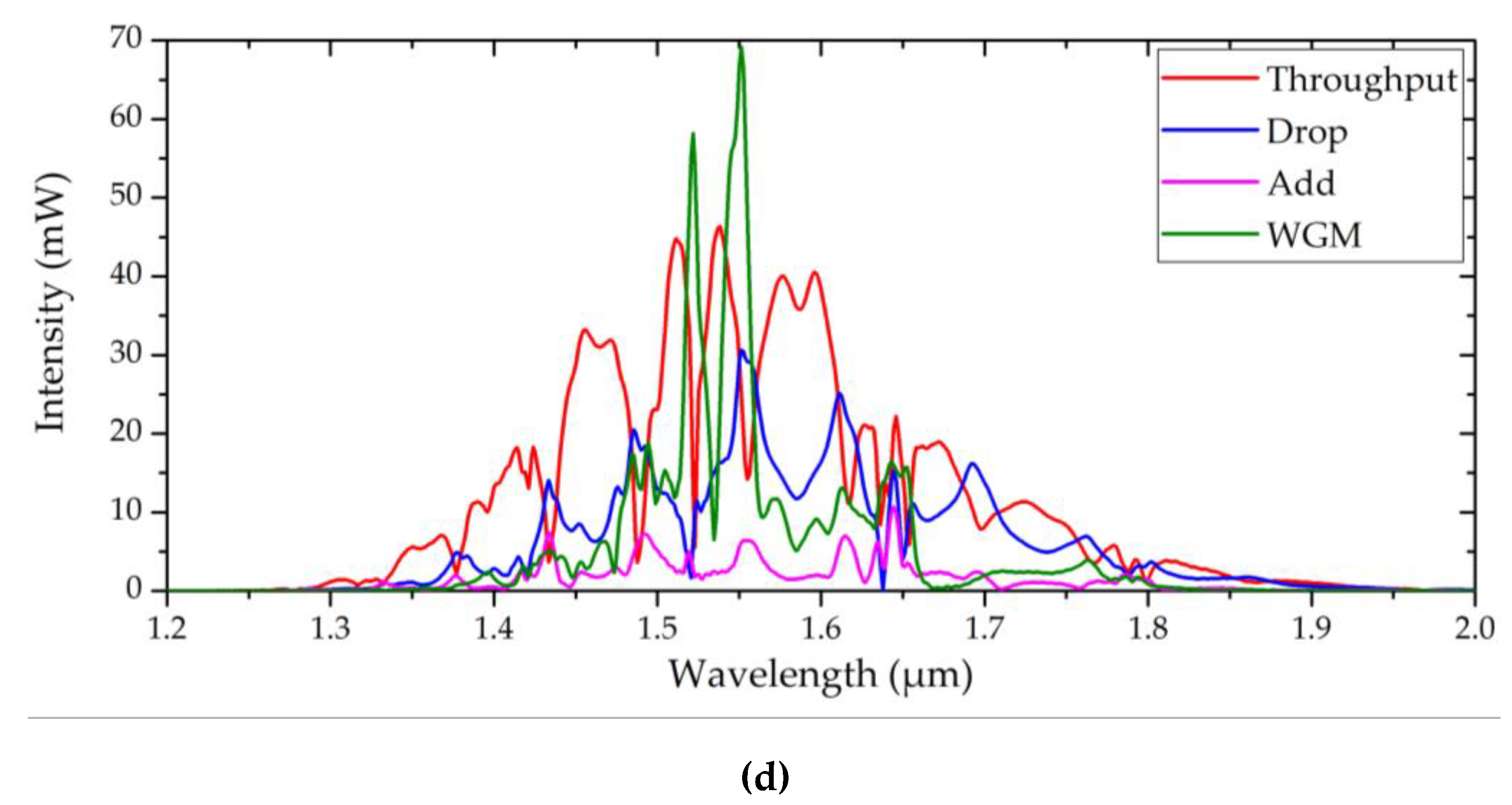 Preprints 192615 g005b