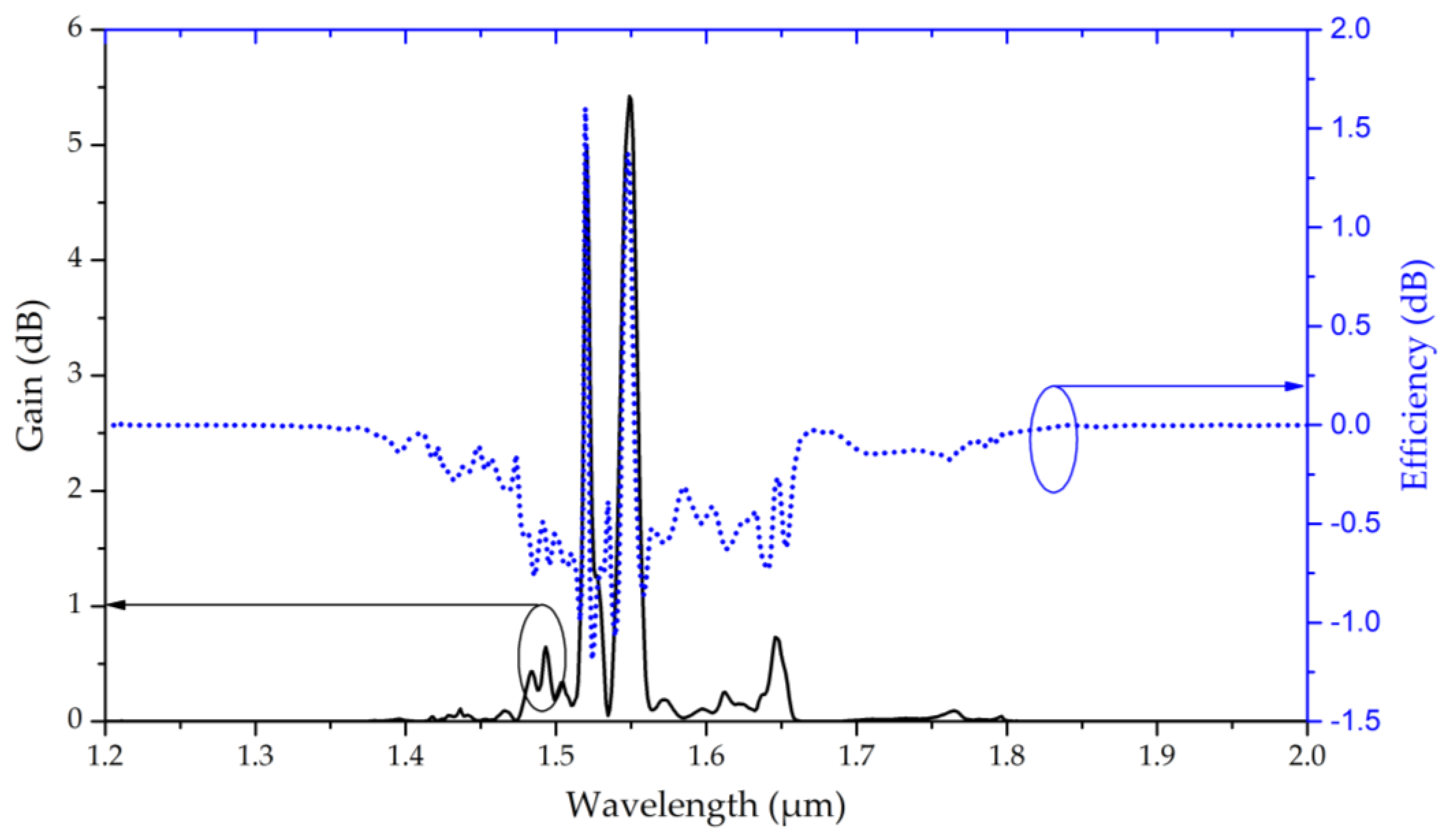 Preprints 192615 g007